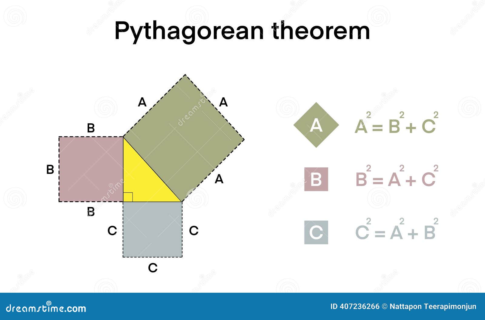 The Pythagorean Theorem Of A Right Triangle Royalty-Free Stock Photo ...