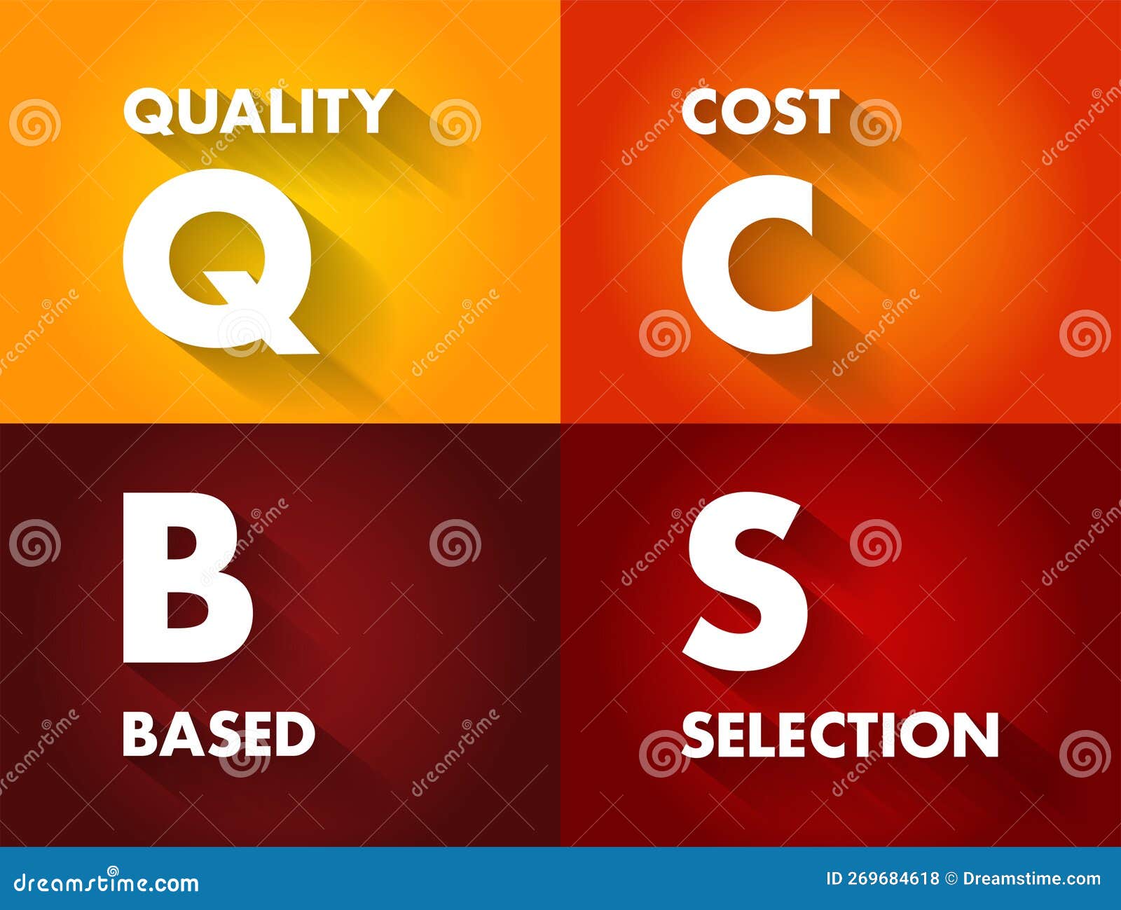 qcbs quality and cost based selection - most common method for selecting consultants, acronym text concept background