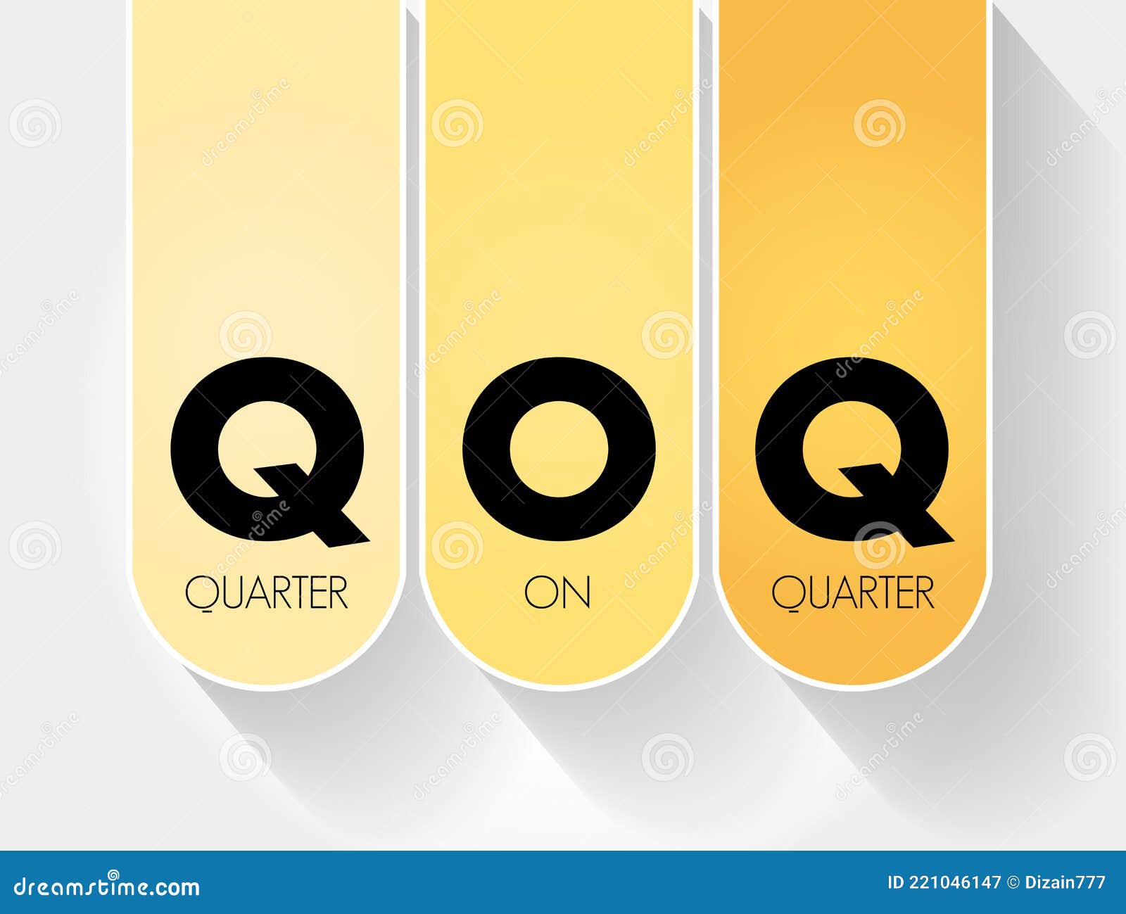 QOQ - Quarter on Quarter Acronym, Business Concept Background Stock Image -  Image of previous, phrase: 221046147