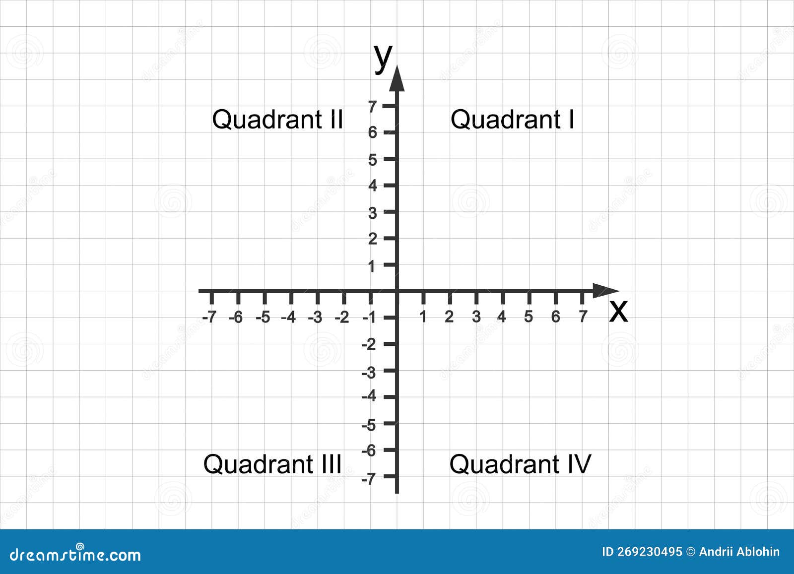 Quadrants Of Cartesian Coordinate System Perpendicular X And Y Axes