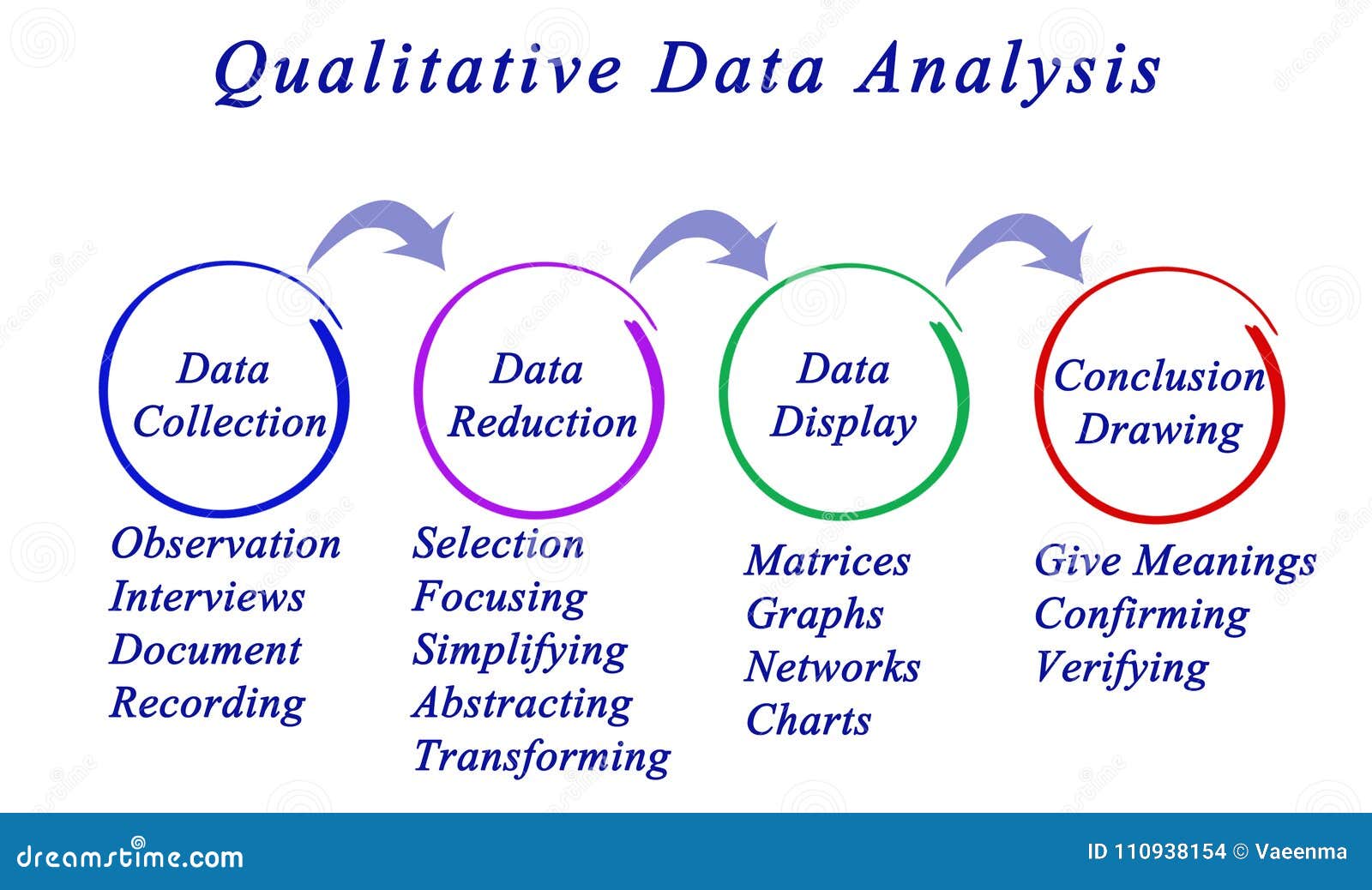 diagrammatic representation of qualitative data