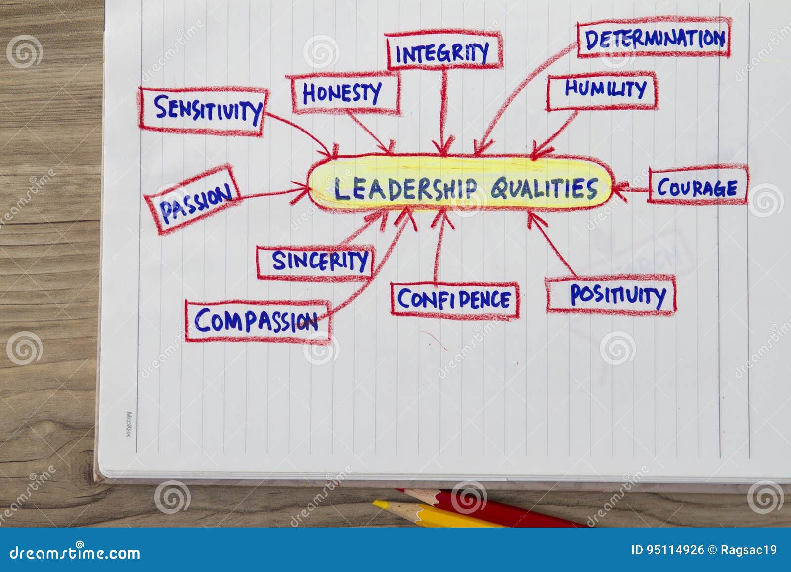 qualities of a leader