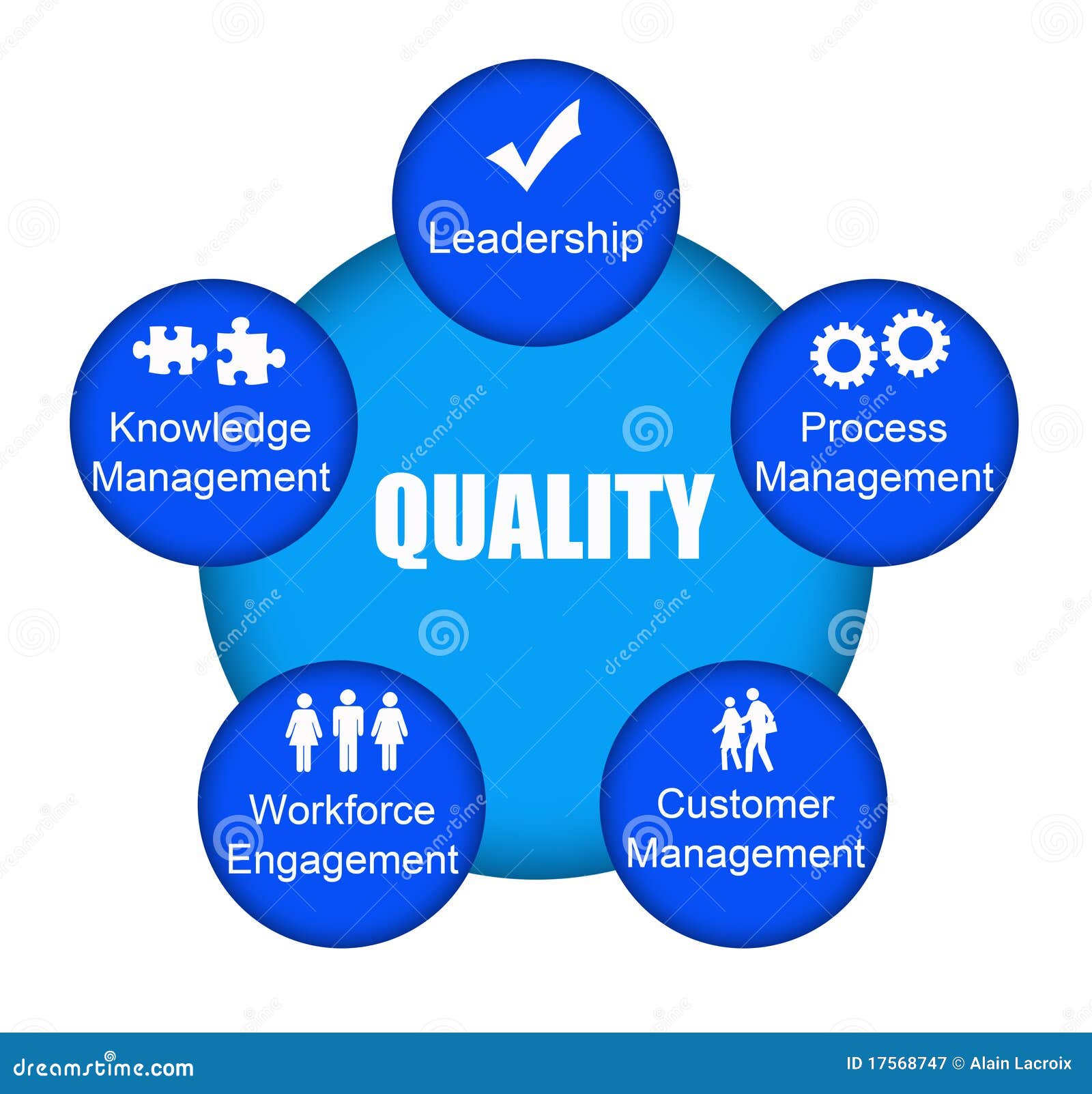 quality assurance clipart images - photo #18