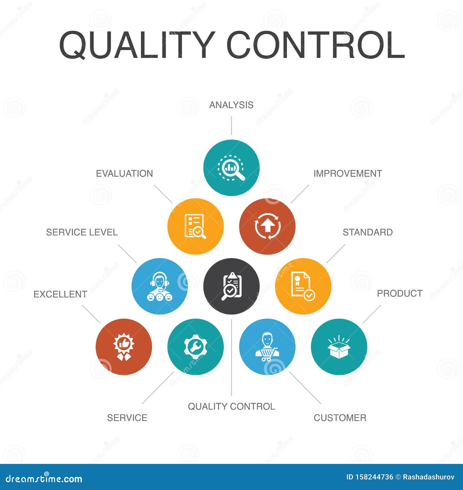 presentation of quality control