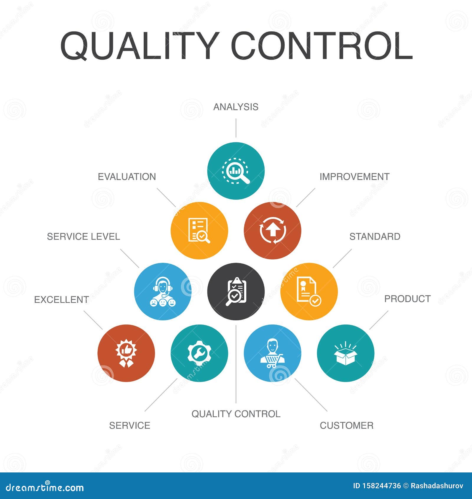 problem solving in quality control