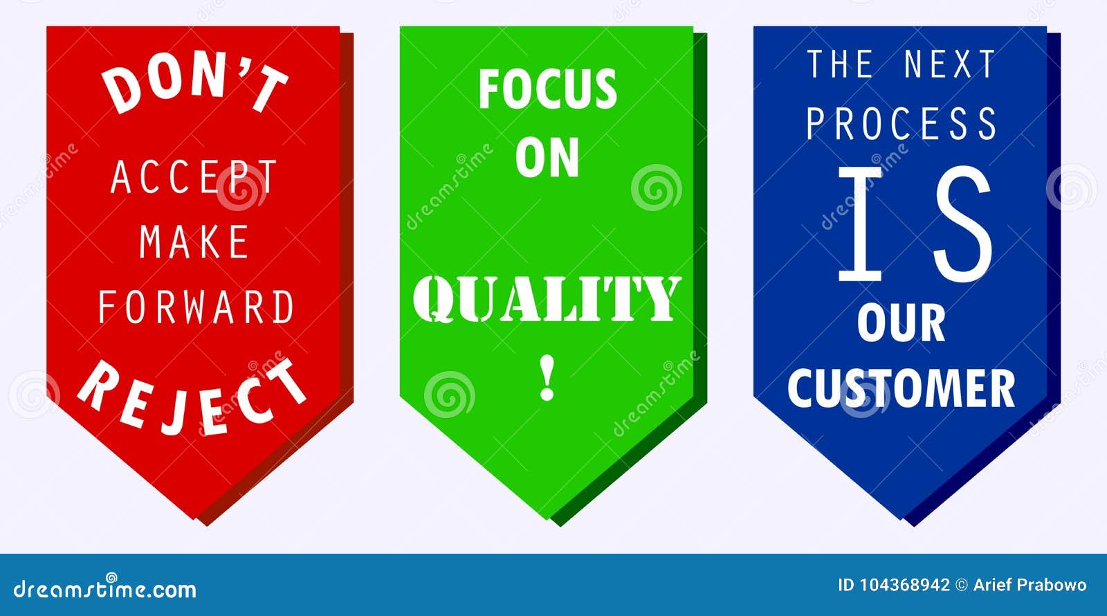 Quality Assurance Industrial Poster At Rs 100 Square Feet Posters - Riset