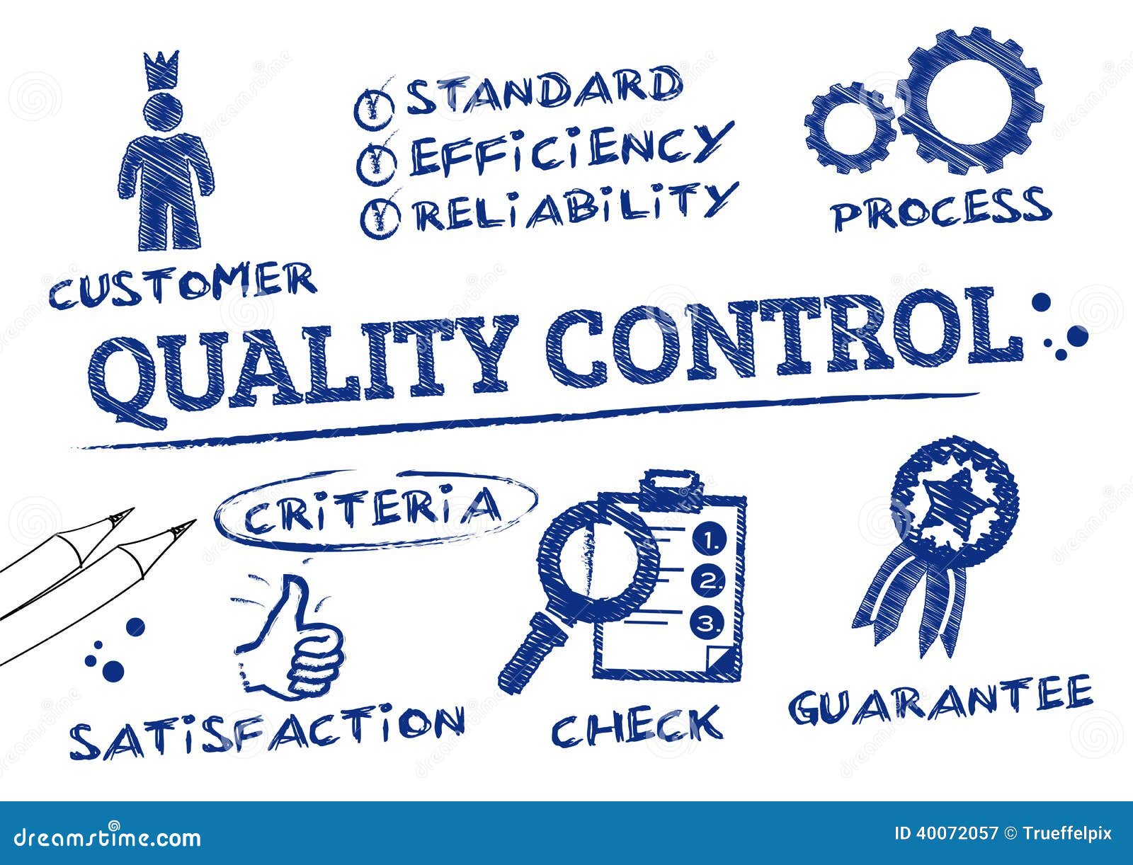 clipart for quality assurance - photo #41