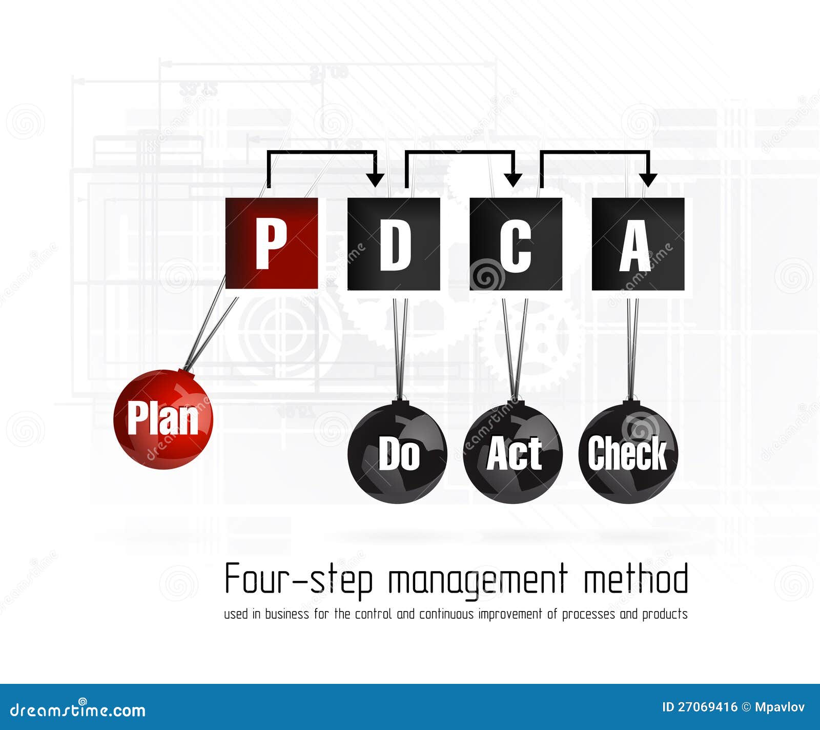quality management system plan