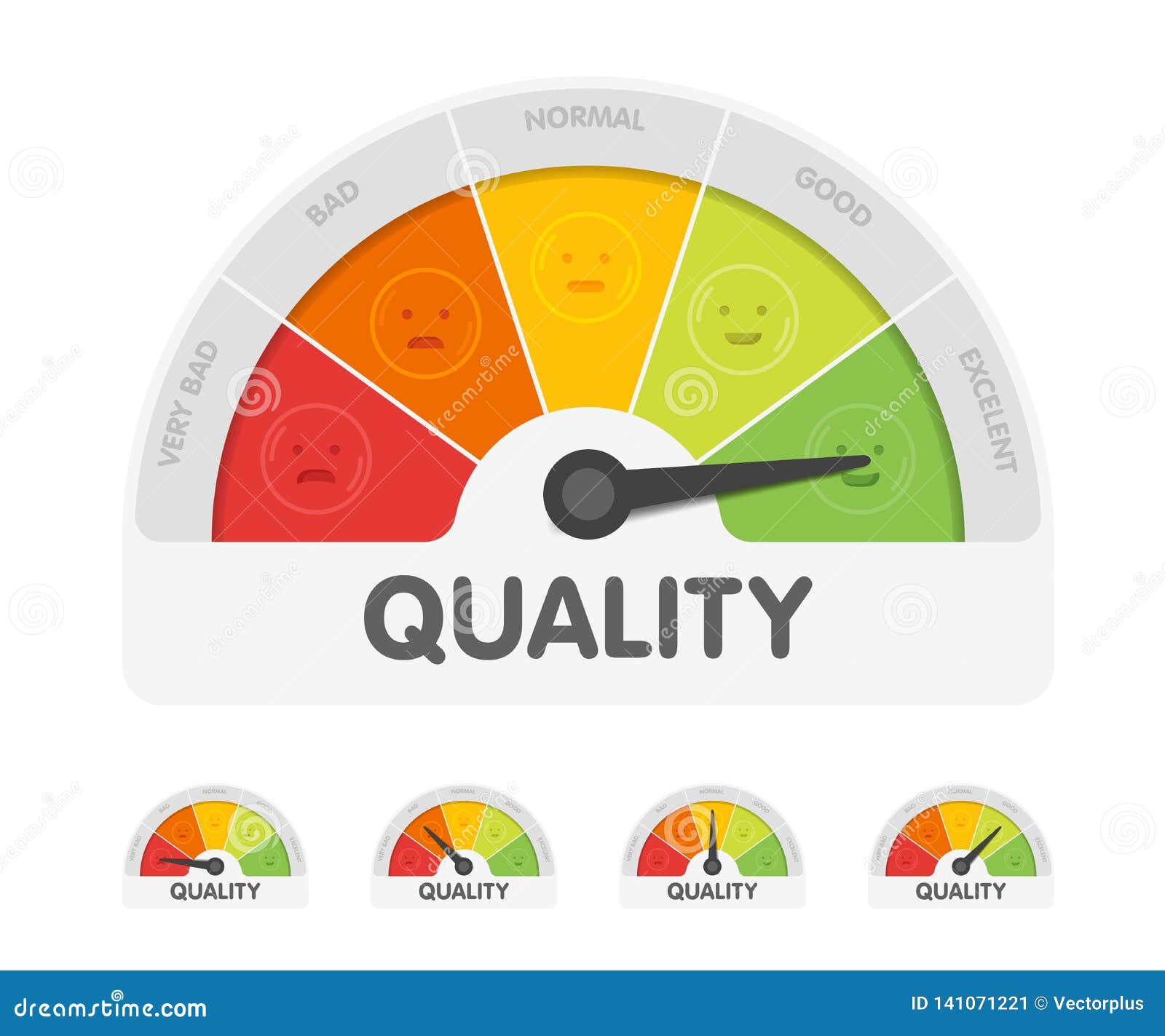 Mood Indicator Chart