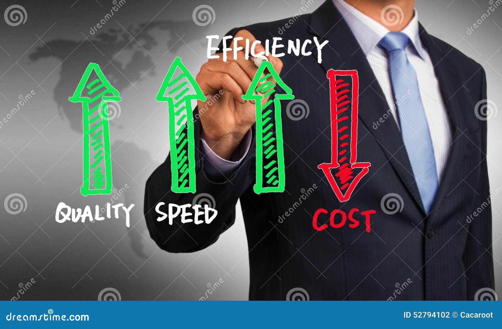 quality speed efficiency and cost concept