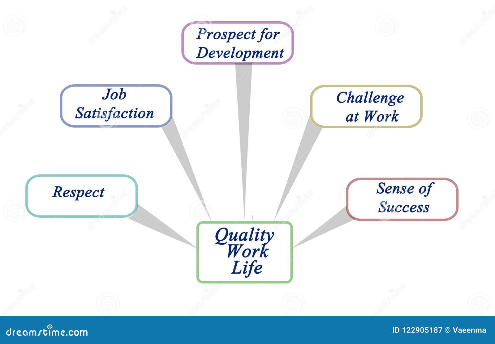 research paper on quality of work life