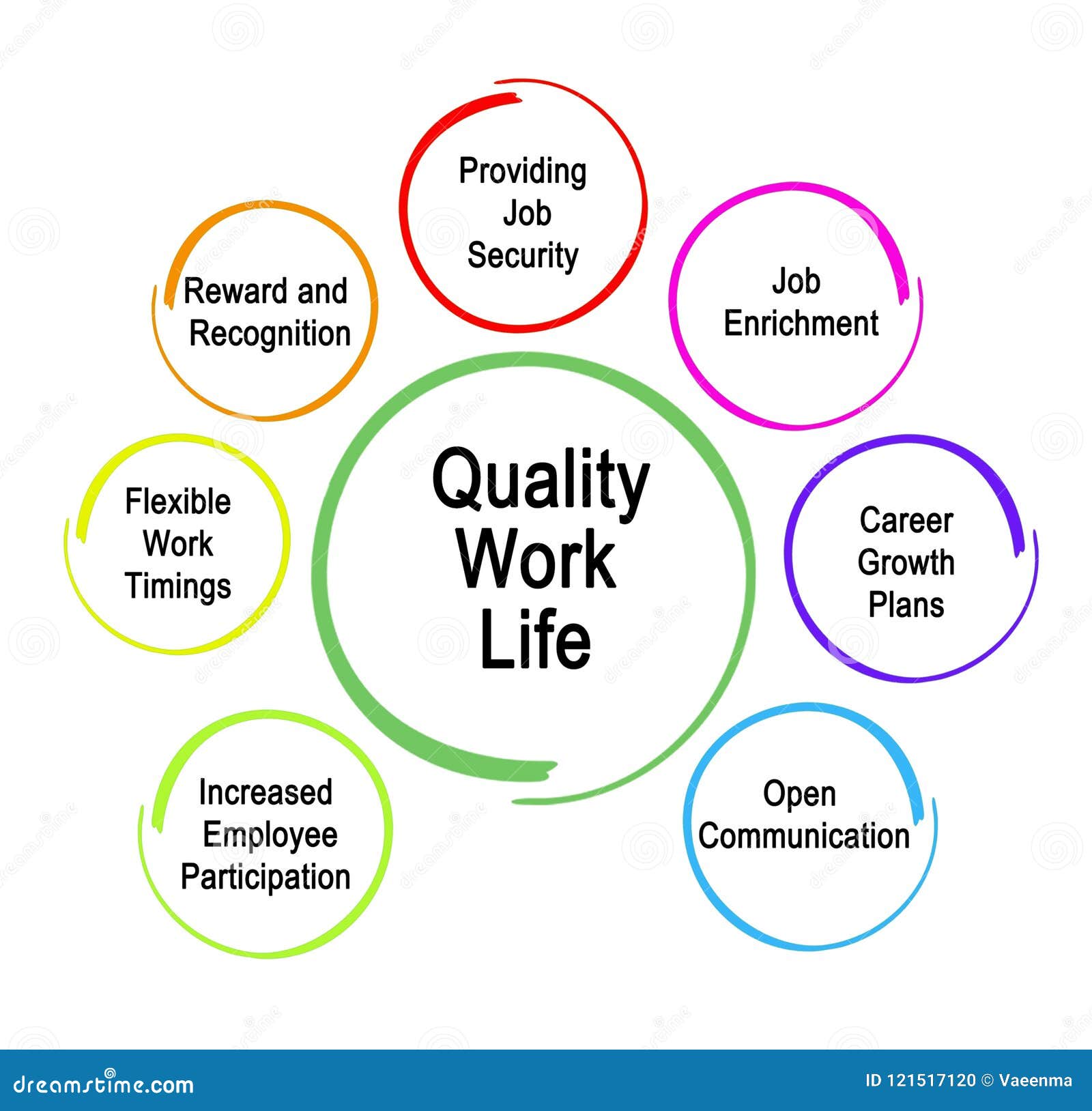 quality of work life research methodology