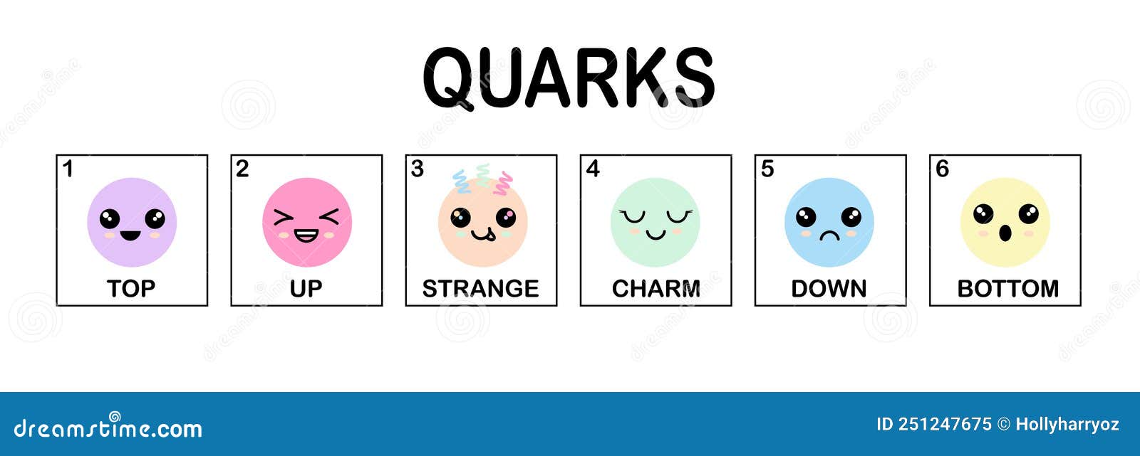 quarks, strange, charm, up, down, top, bottom, quark types found by hadron collider at cern