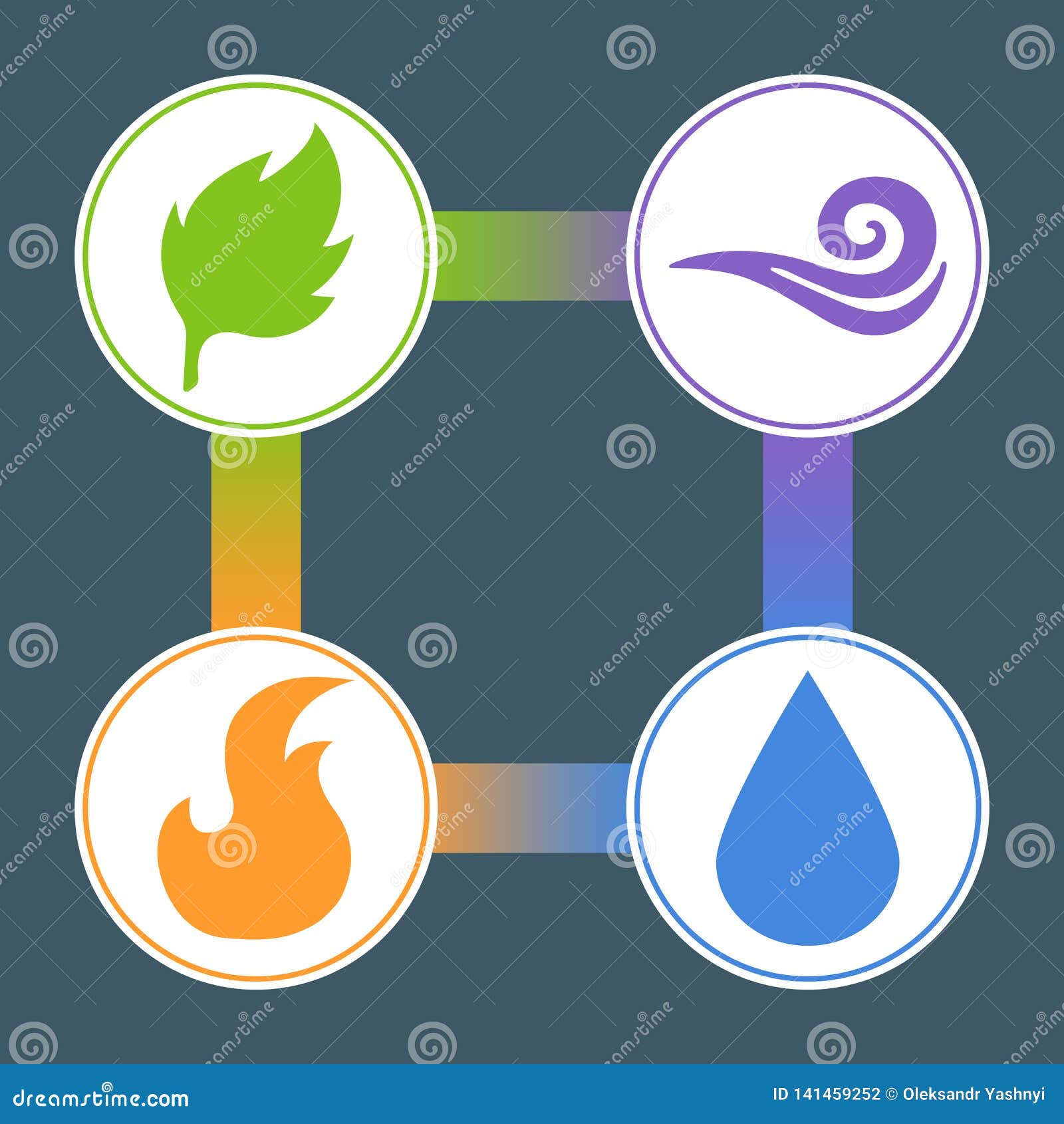 Elementos: Qual o verdadeiro significado da Água e do Fogo?