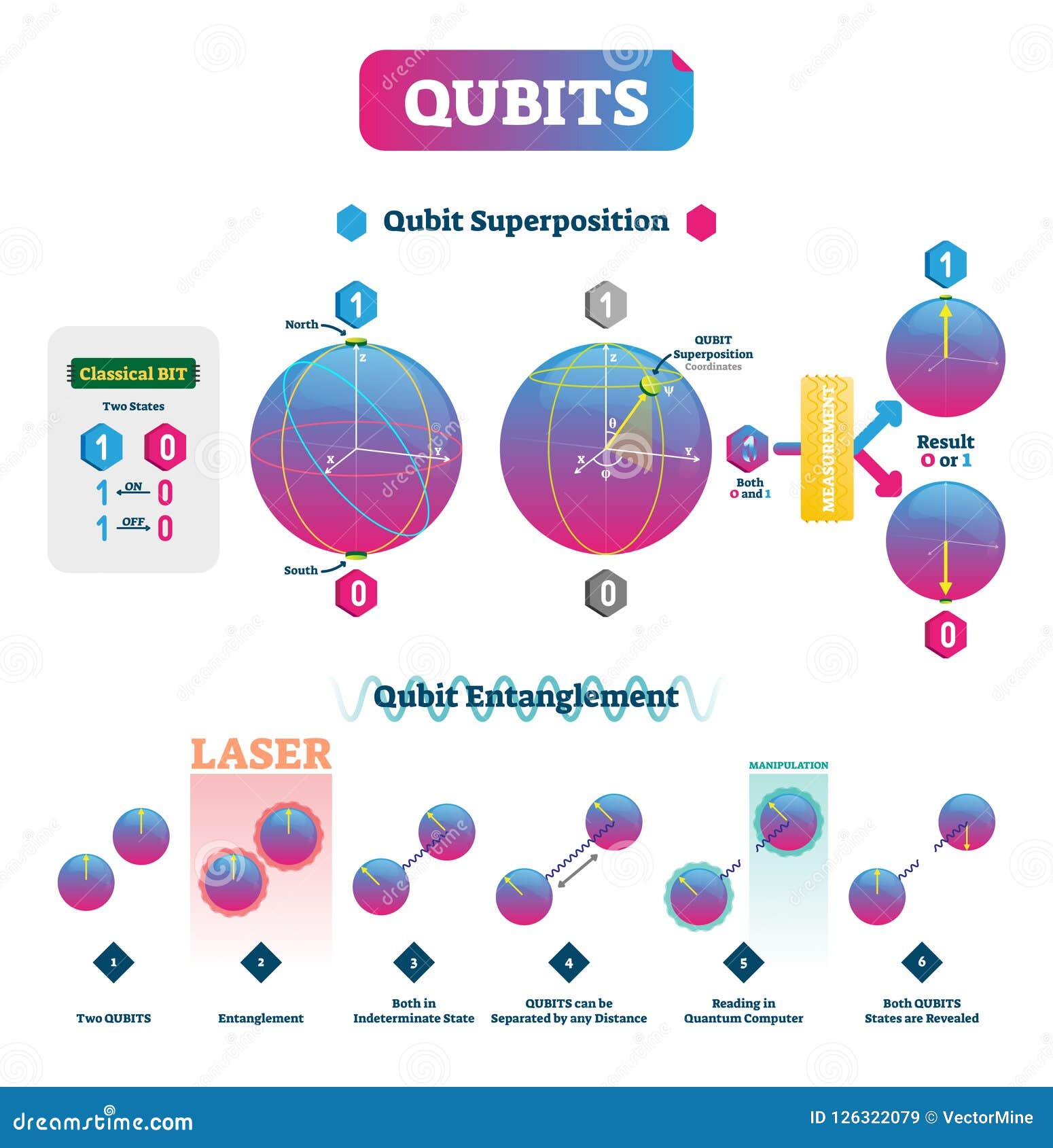 Quantum Information Technology Presentation