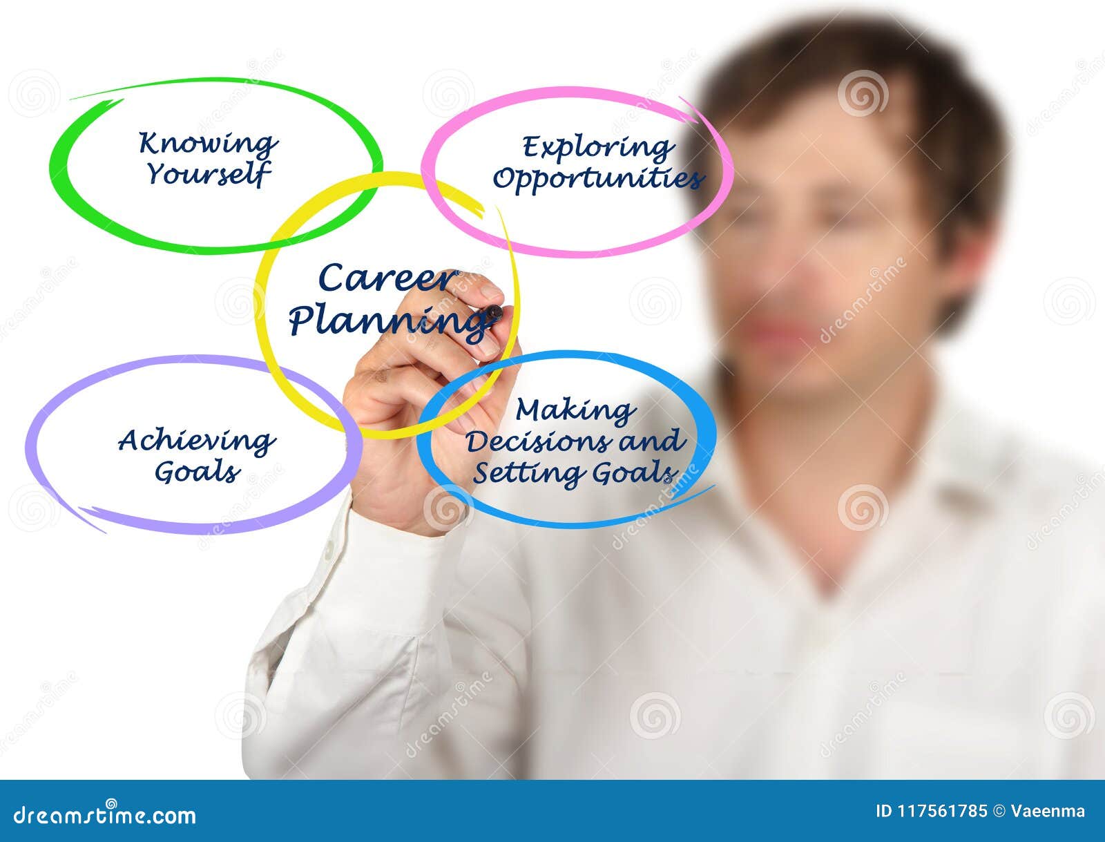 Questions for Career Planning Stock Image Image of diagram