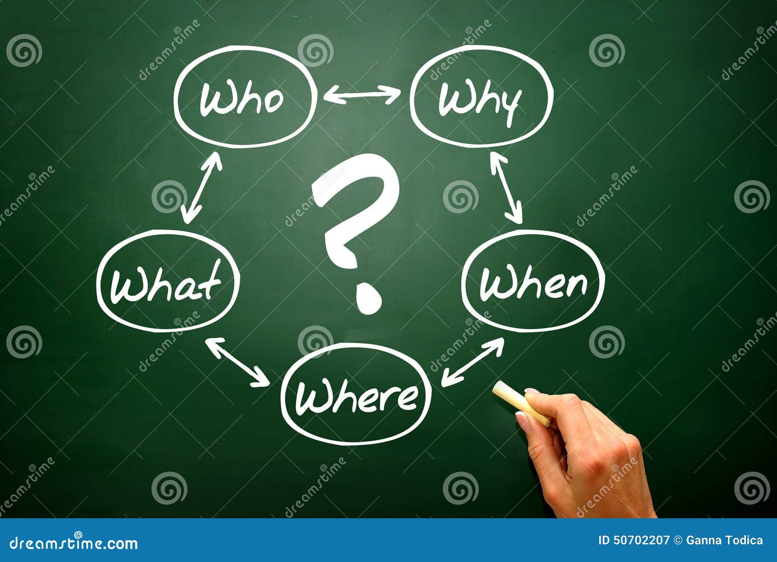 Questions Concept on Chalkboard, Blackboard, Diagram Process Stock ...