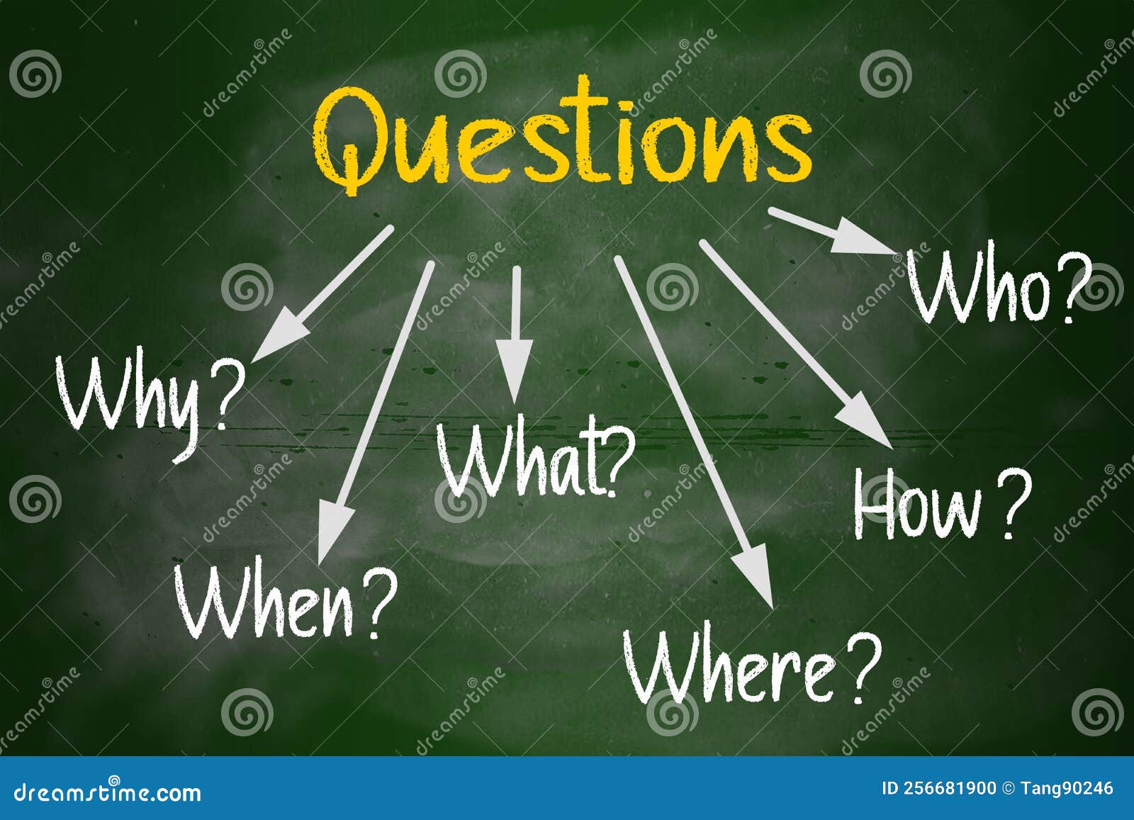 Questions Mind Map on Chalkboard Stock Illustration - Illustration of ...