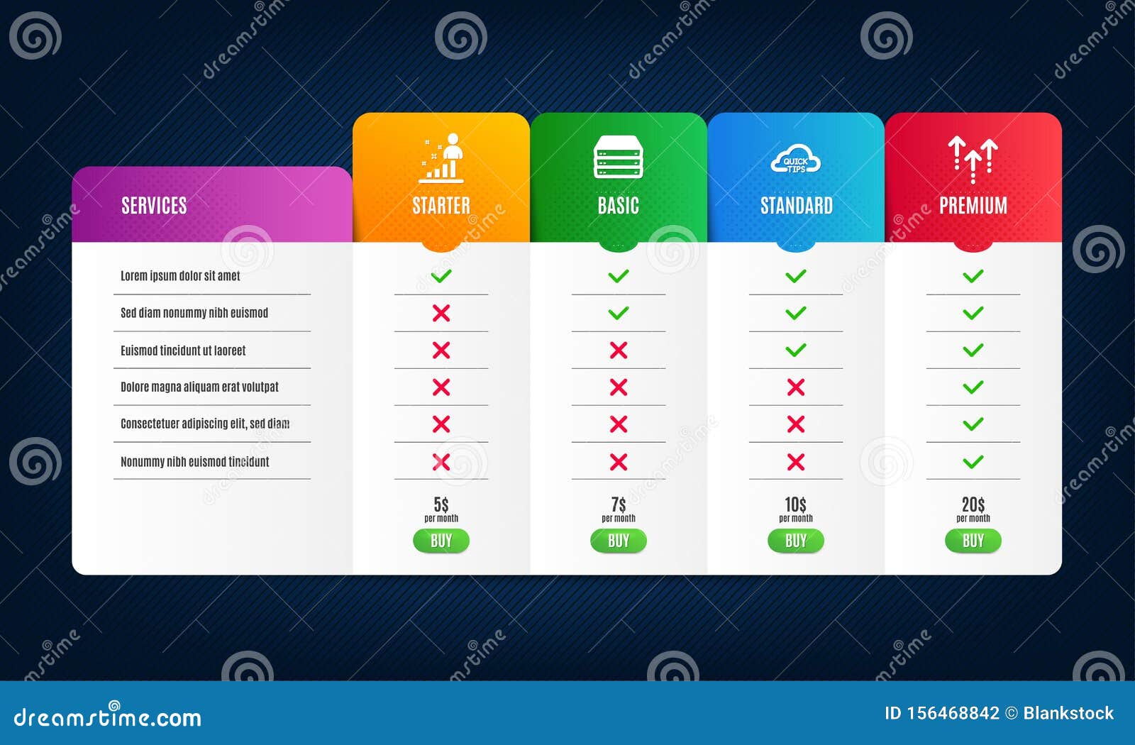 Tips Price Chart