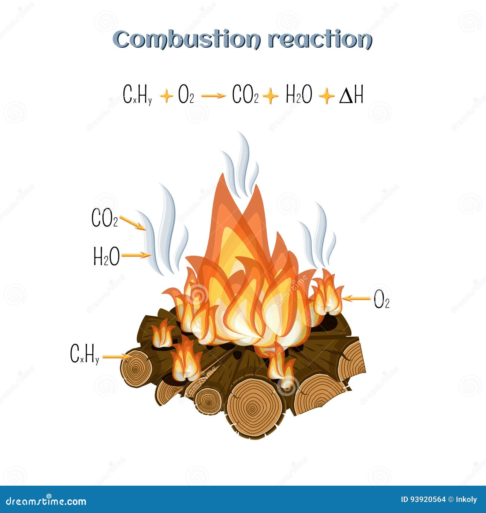 Réaction De Combustion - Bois Brûlant Au Camp Du Feu Illustration