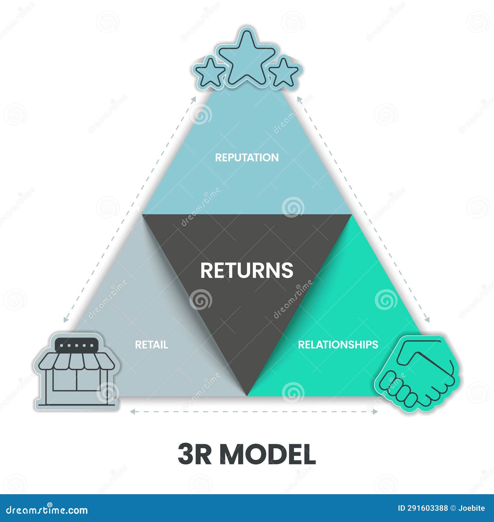 3r Model Strategy Infographic Diagram Template Banner Presentation With 3r Model Strategy Infographic Diagram Template Banner Presentation With
