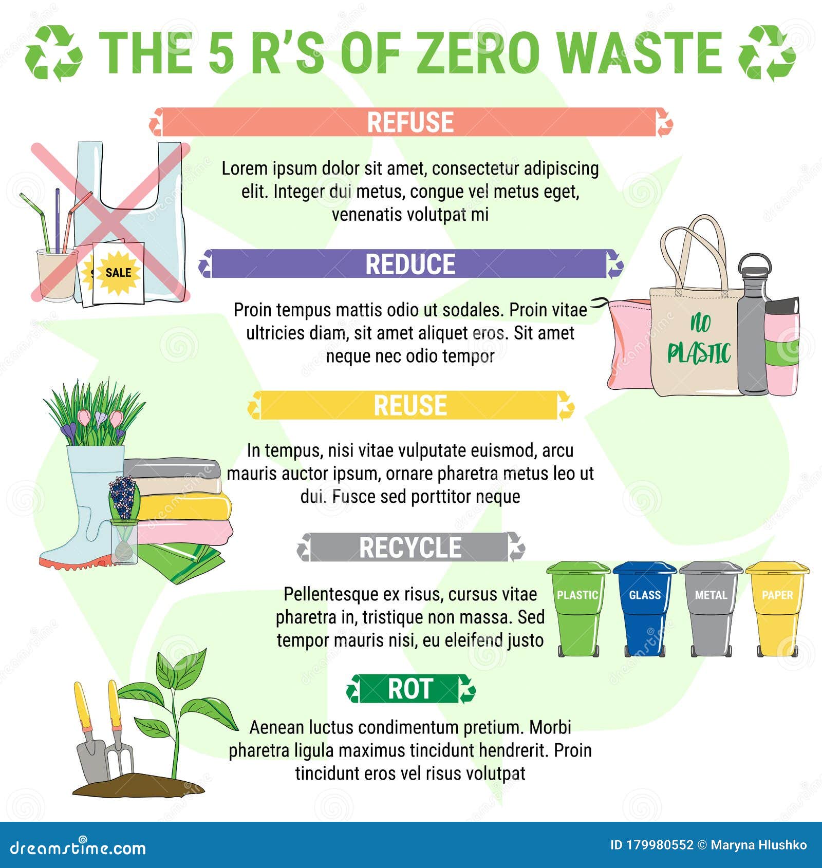 presentation on zero waste