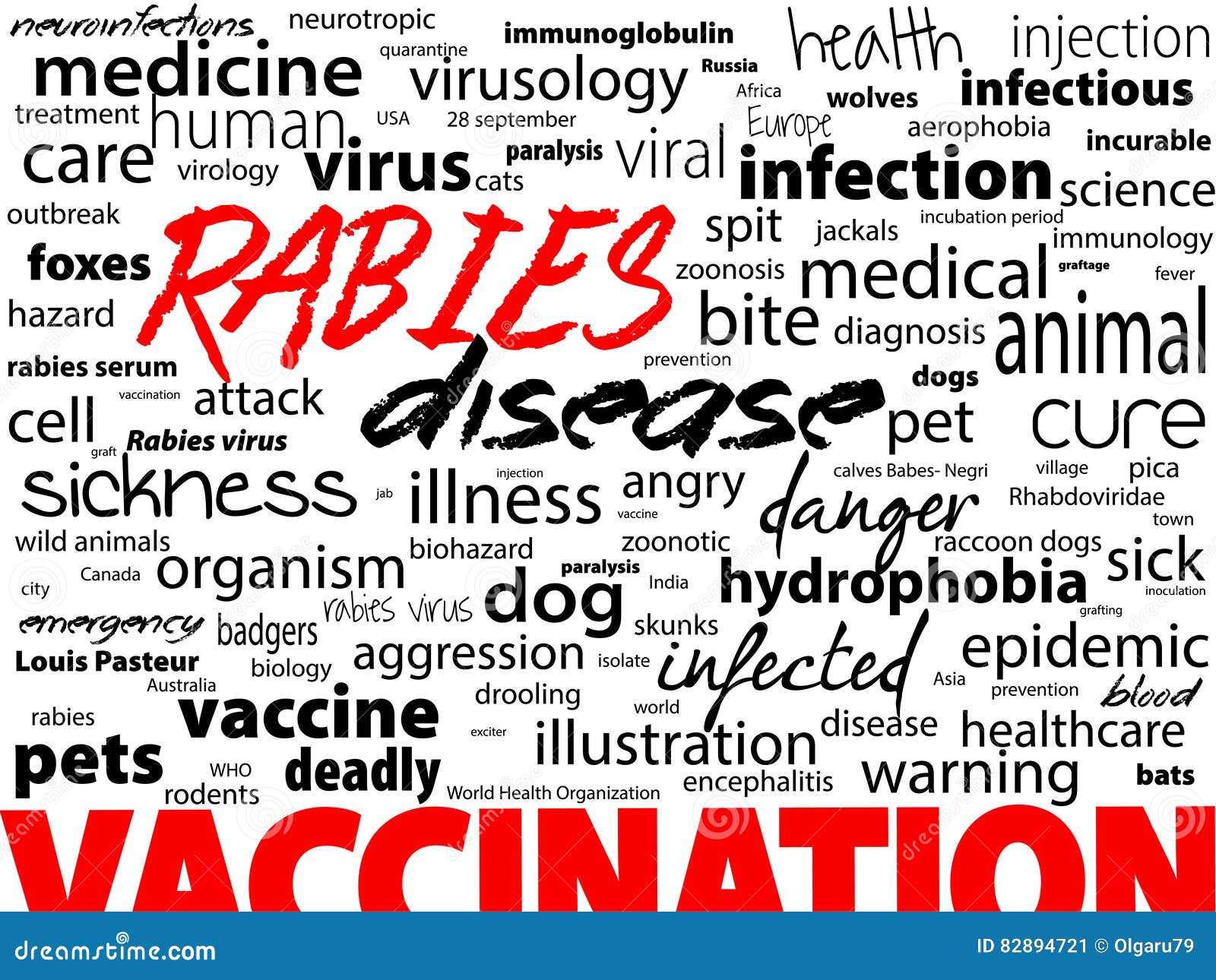 Rabies - Viral Incurable Disease of Humans and Animals. Health Care Word Text Block. Stock Vector - Illustration of bite, medicine: 82894721 Rabies - Viral Incurable Disease of Humans and Animals. Health Care Word Text Block. Stock Vector - Illustration of bite, medicine: 82894721
