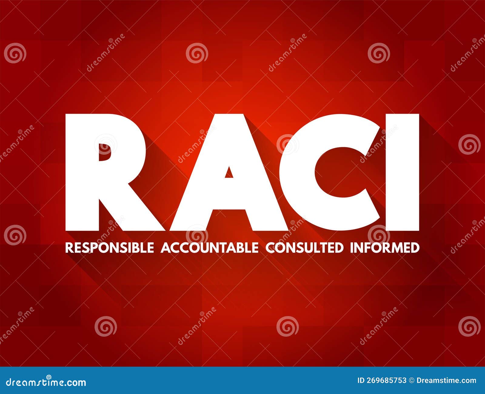 RACI Responsibility Matrix Responsible, Accountable, Consulted