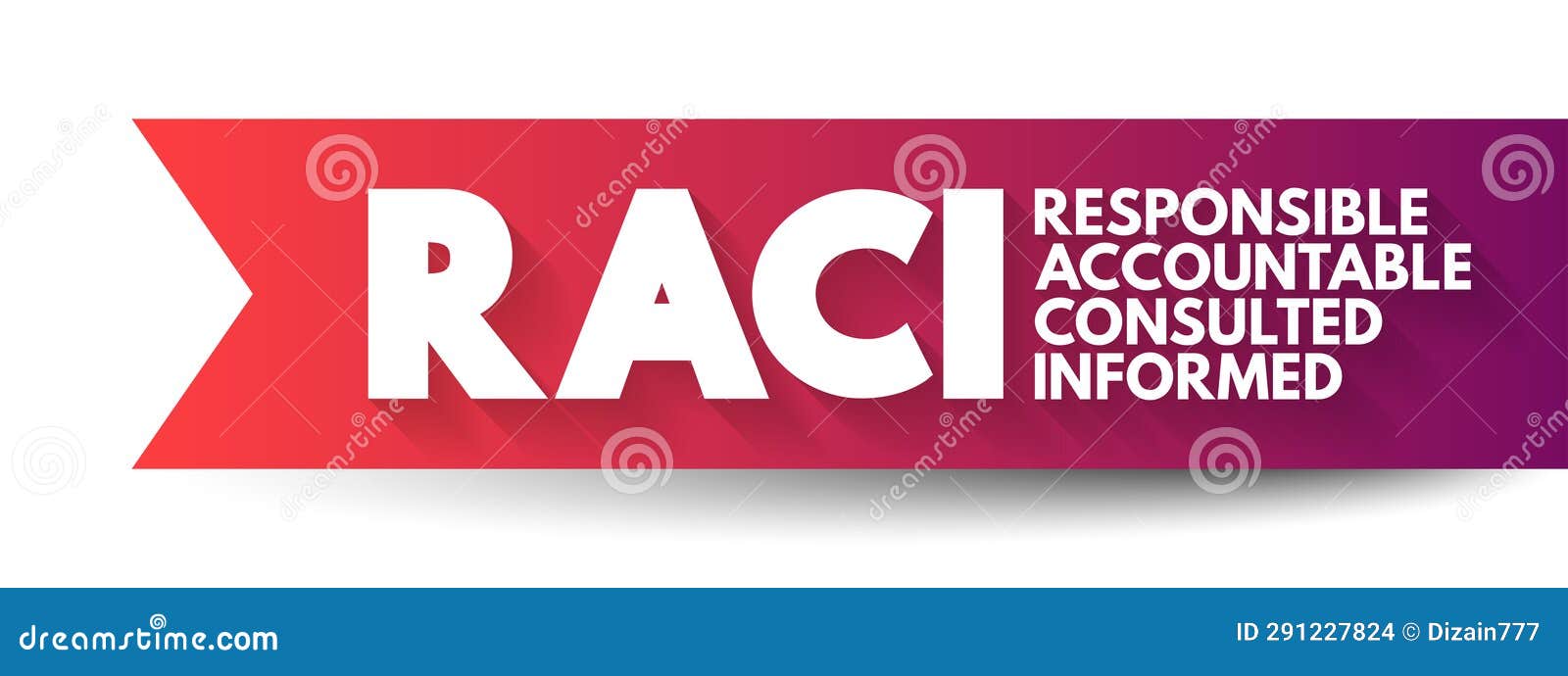 RACI Responsibility Matrix Responsible, Accountable, Consulted, Informed Mind Map Acronym