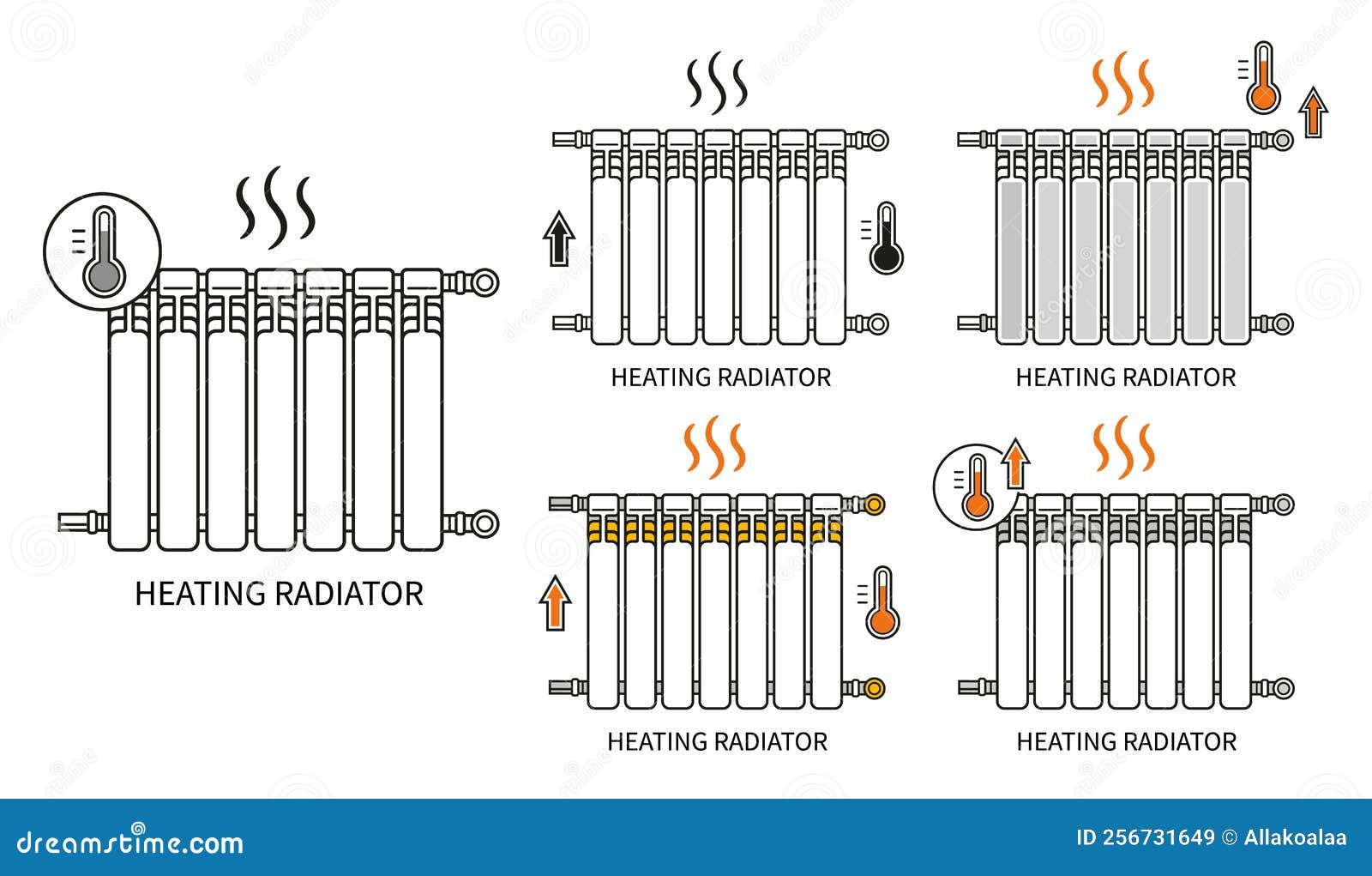 Radiatore Di Riscaldamento Centrale Sistema Di Riscaldamento a