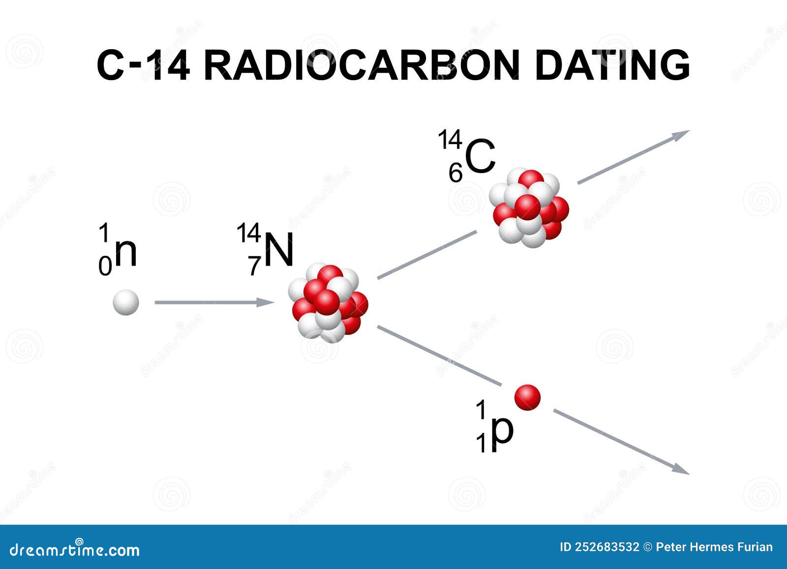 A Radioactive Isotope Of Polonium Cartoon Vector CartoonDealer a-radioactive-isotope-of-polonium-cartoon-vector-cartoondealer