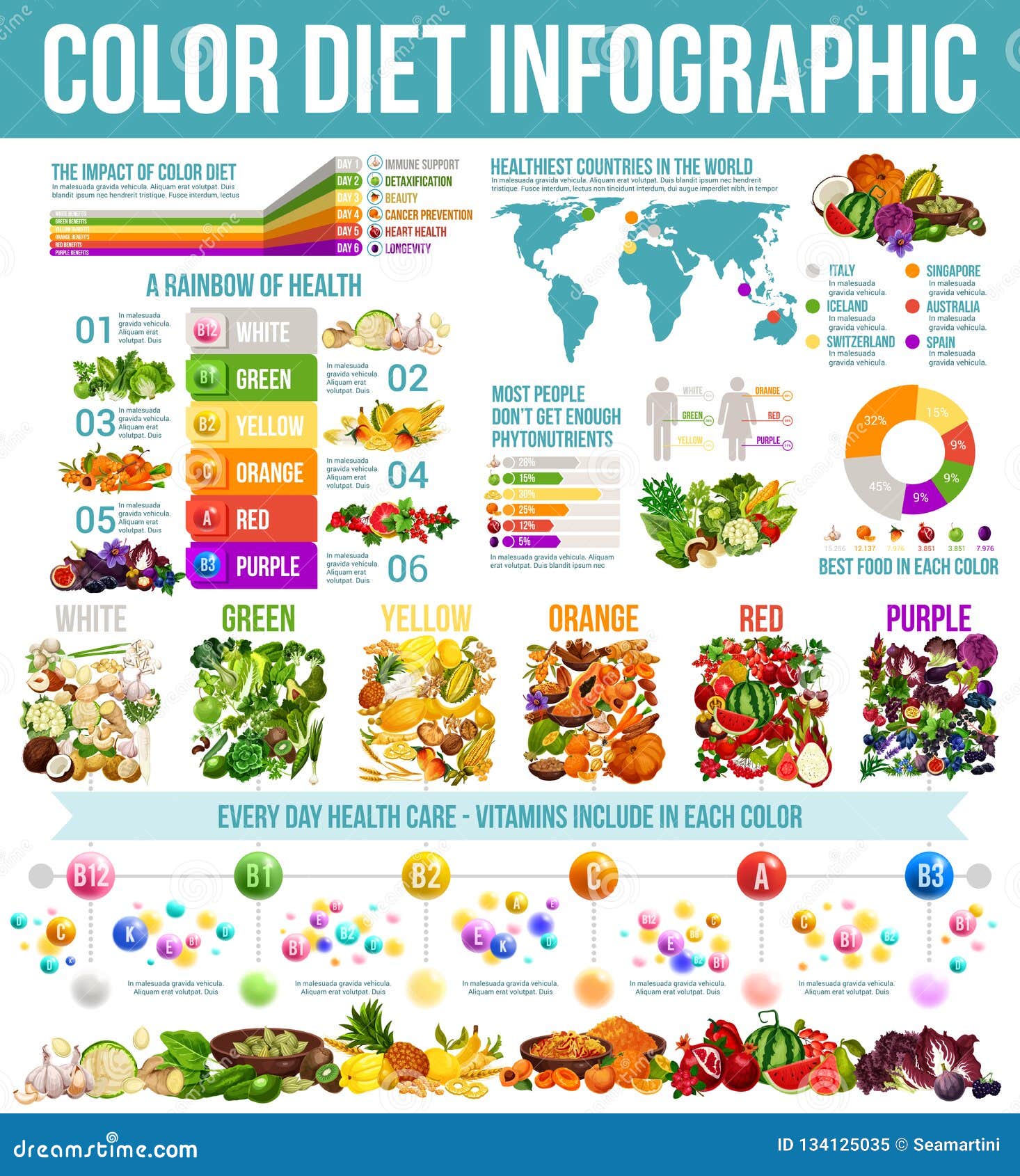 Rainbow Diet Healthy Nutrition Infographic Stock Vector - Illustration of  fruit, benefit: 134125035