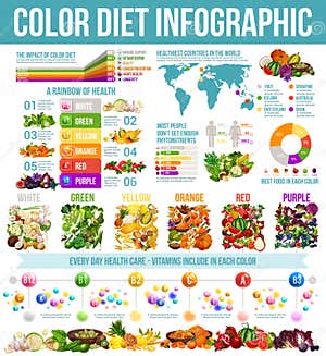 Color Food Chart Nutrition