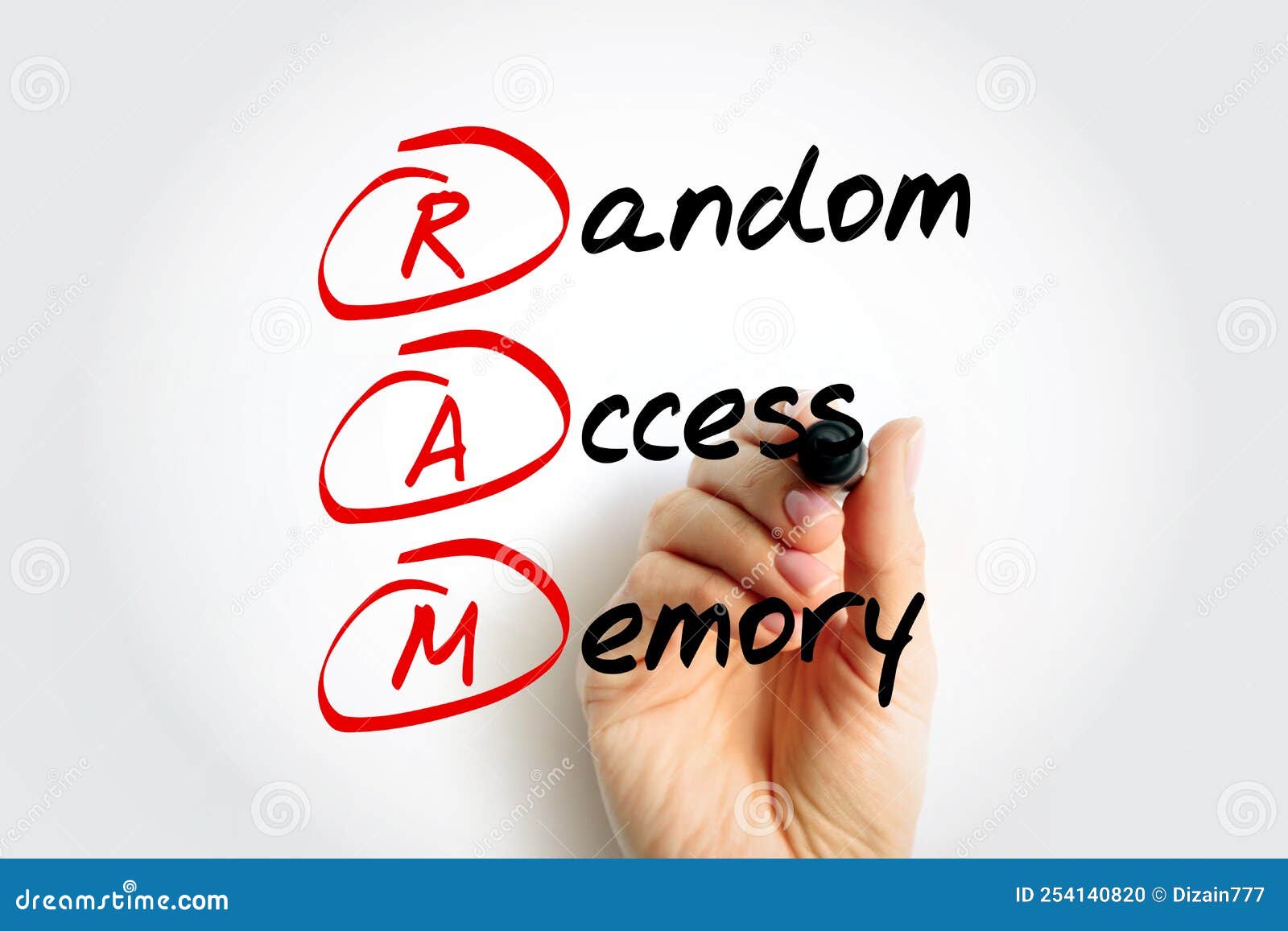 RAM Random Access Memory Form of Computer Memory that Can Be Read and