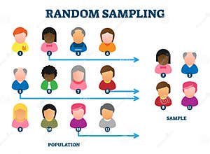 Random Sampling Moliplus