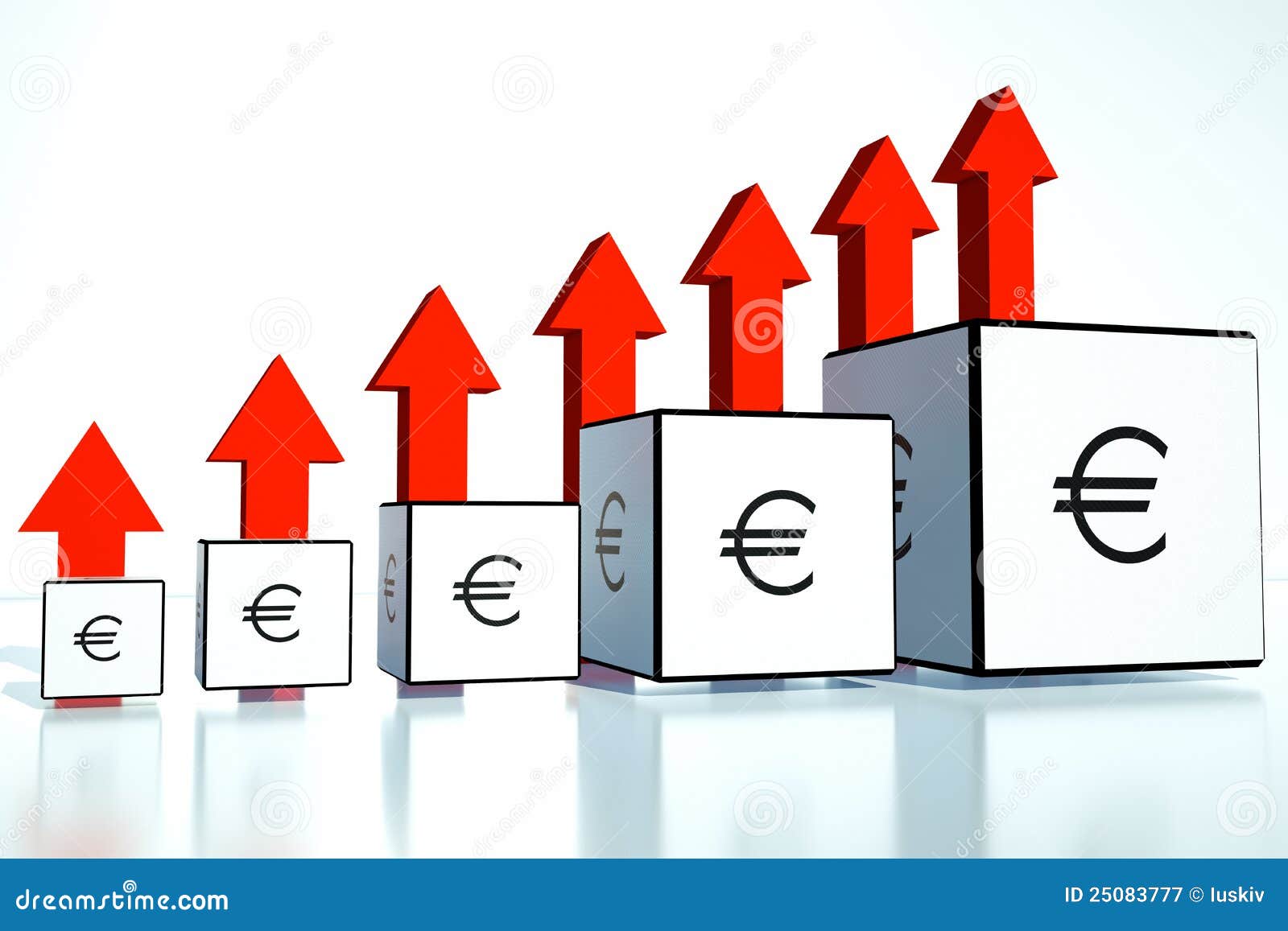 rate increases in the euro in financial position