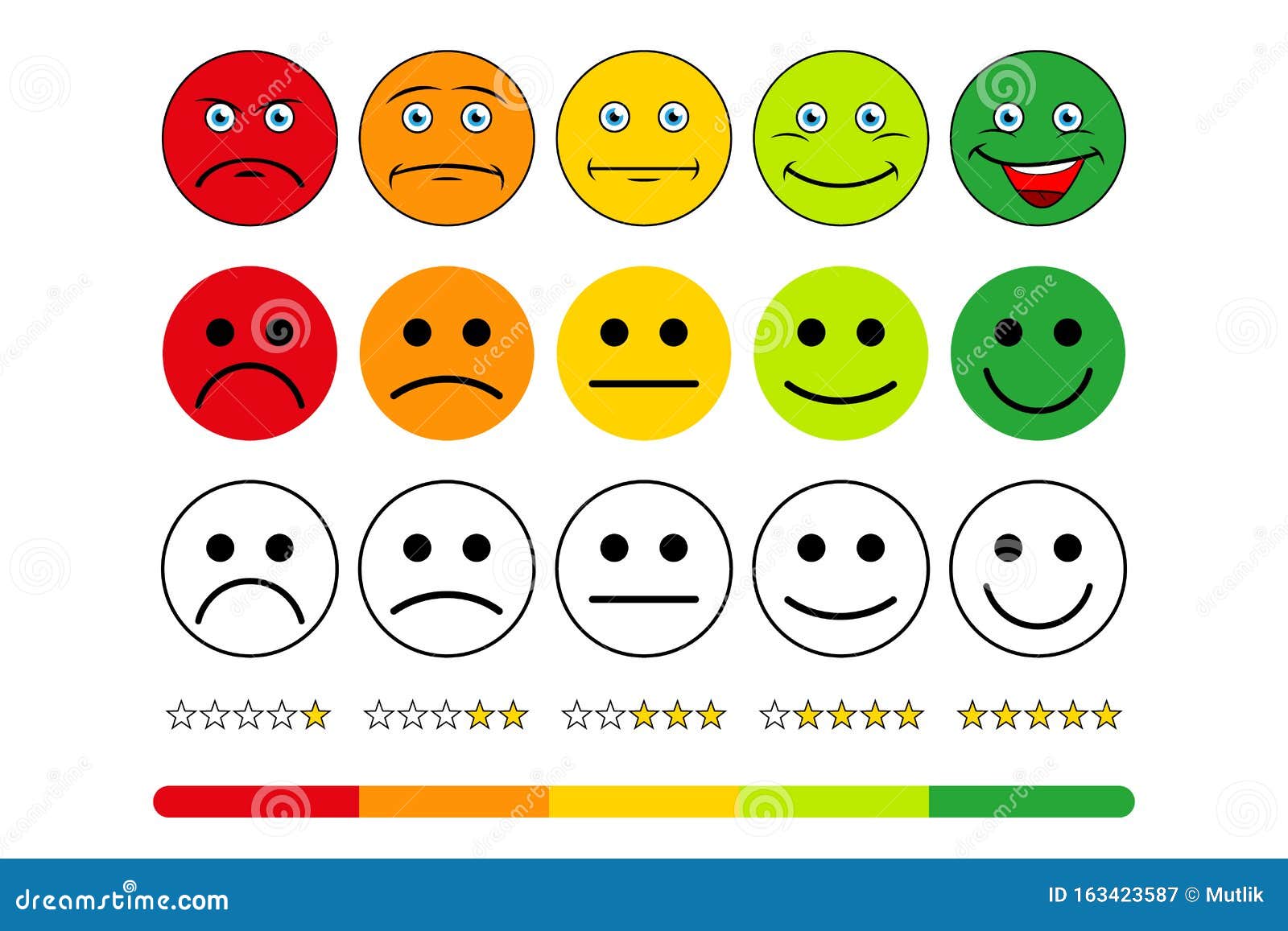 Rating Scale of Customer Satisfaction. the Scale of Emotions with ...