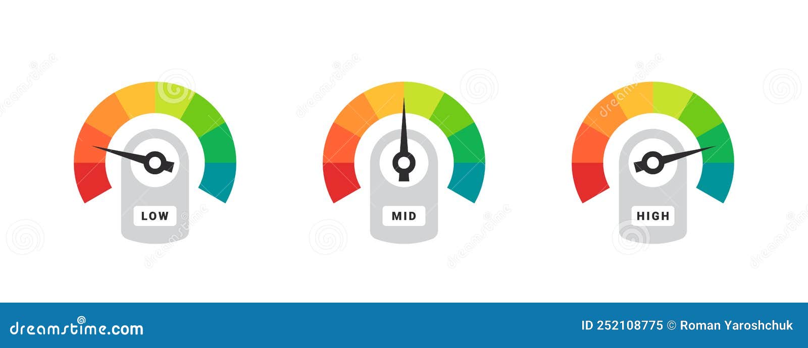 Rating Scale. Measuring Scale. Efficiency Meter. Risk Meter