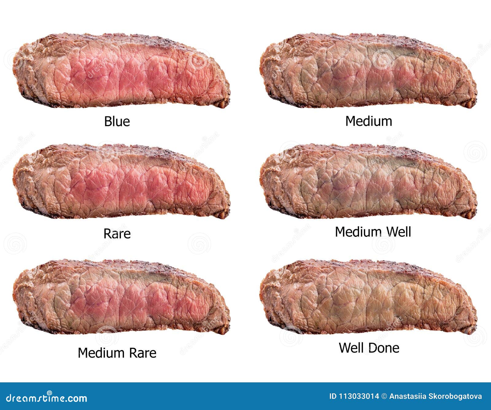 raw steaks frying degrees: rare, blue, medium, medium rare, medium well, well done