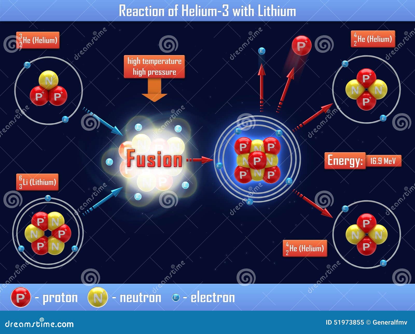 Гелий атом. Гелий 3 двигатель. Лития иллюстрации.