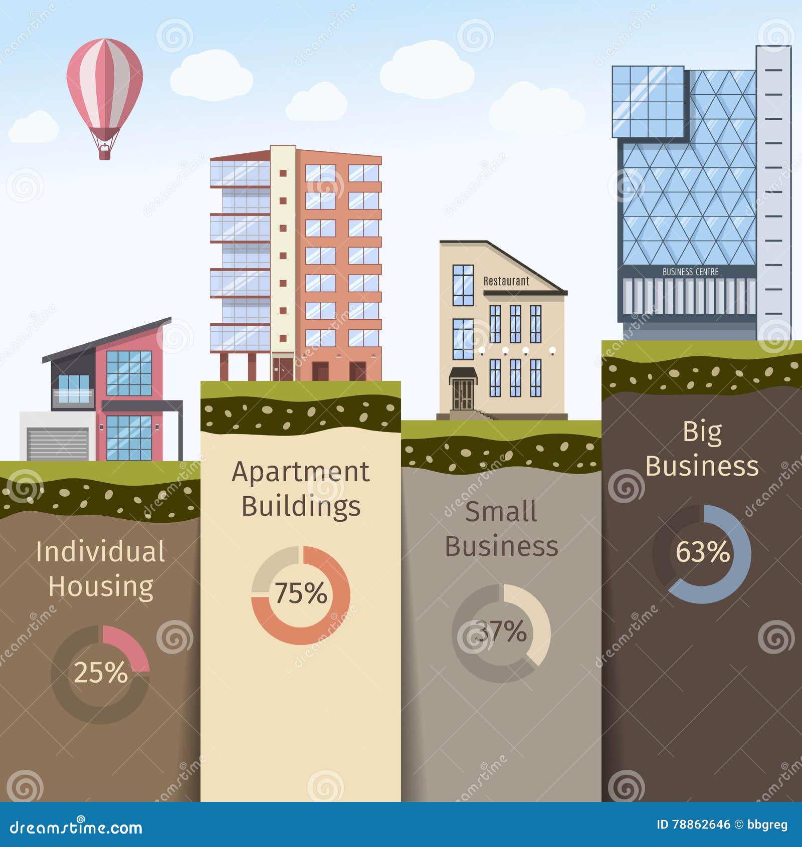 Real Estate Comparison Chart