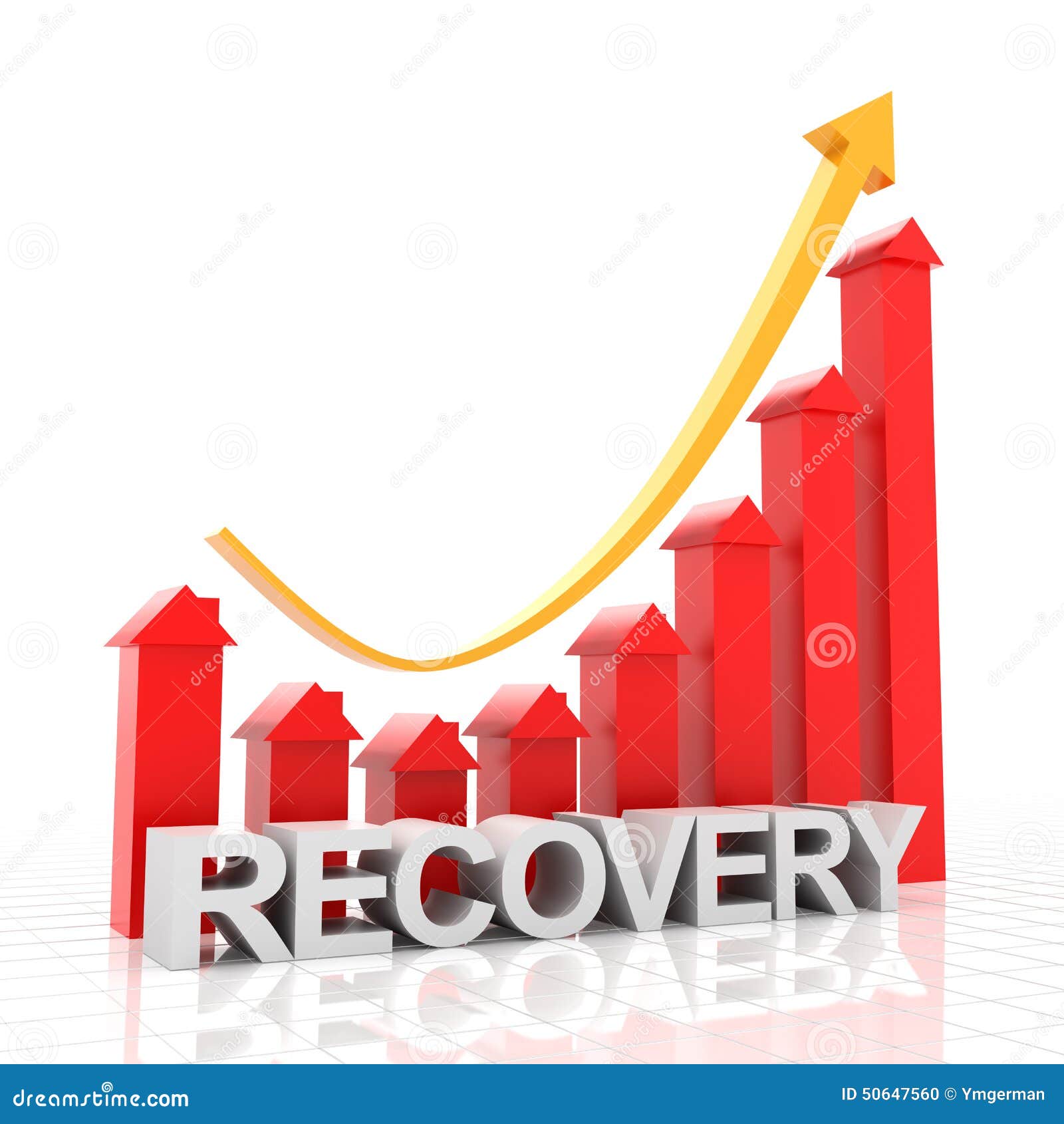 Recovery Chart