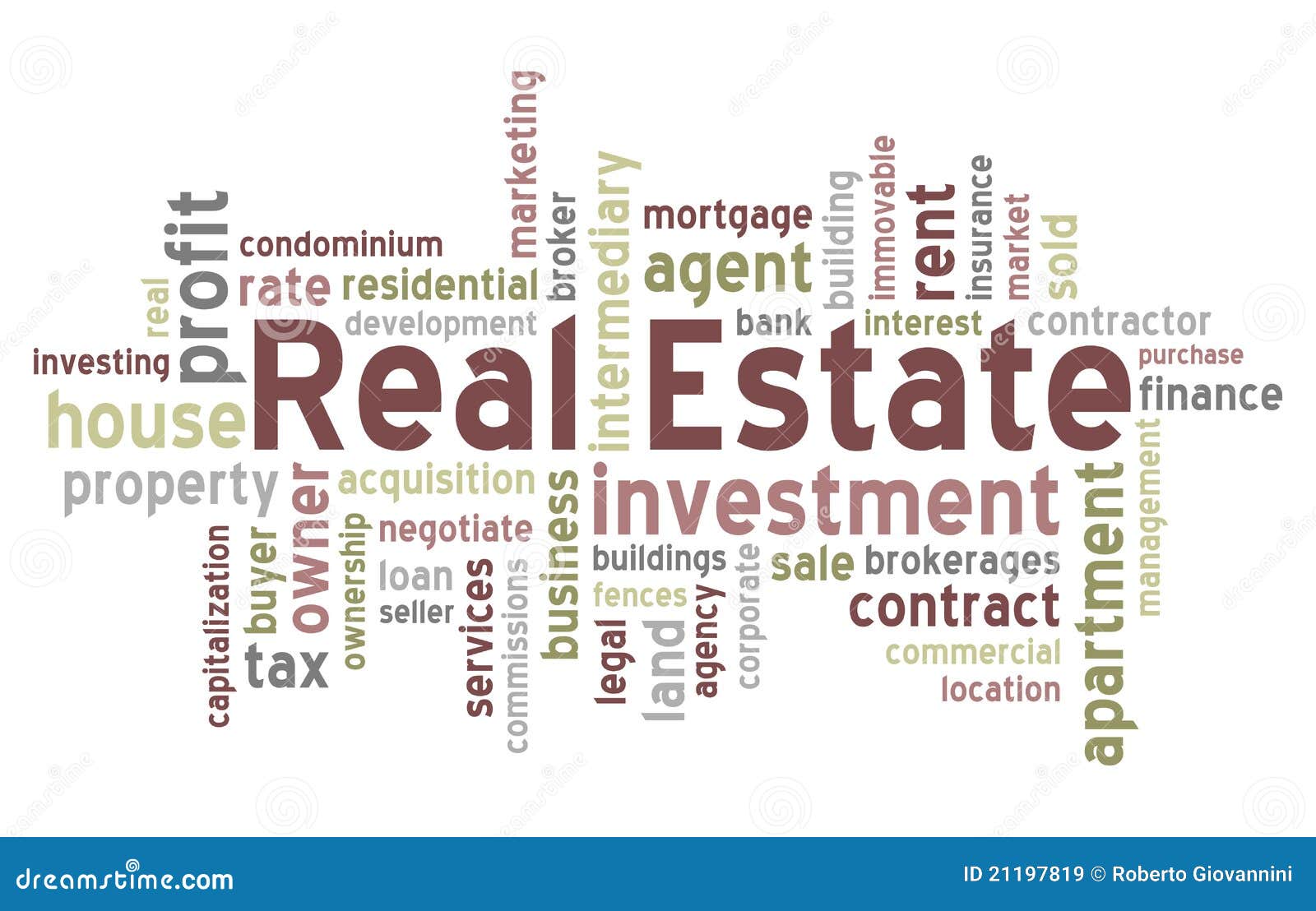 real estate word cloud