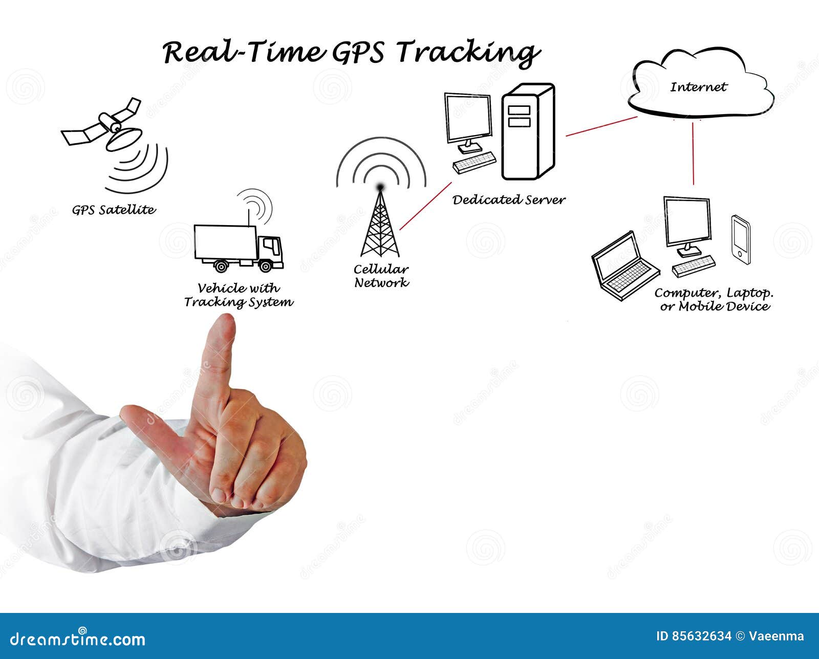 Time GPS Tracking stock photo Image of computer Circuit Diagram