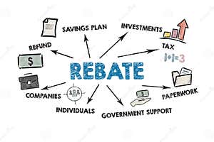 Rebate Refund Savings Plan Tax And Government Support Concept Stock 