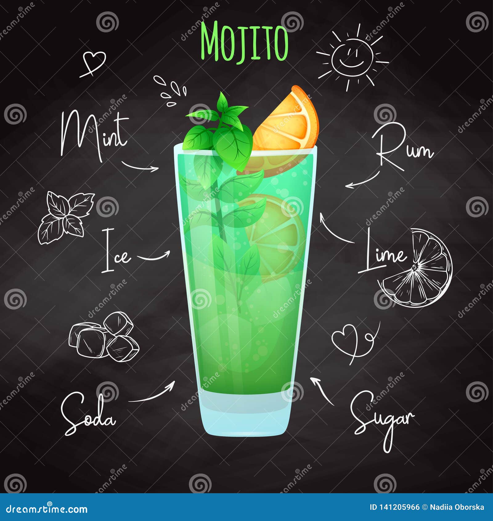 Recette Simple Pour Un Cocktail Alcoolique Mojito Craie De Dessin