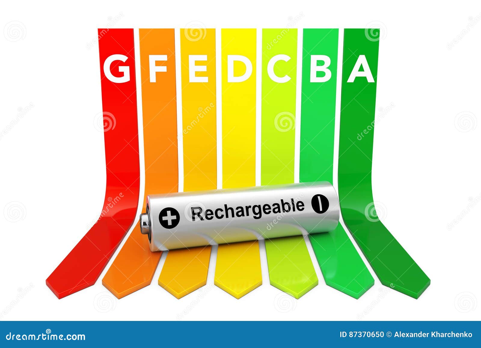 Battery Rating Chart