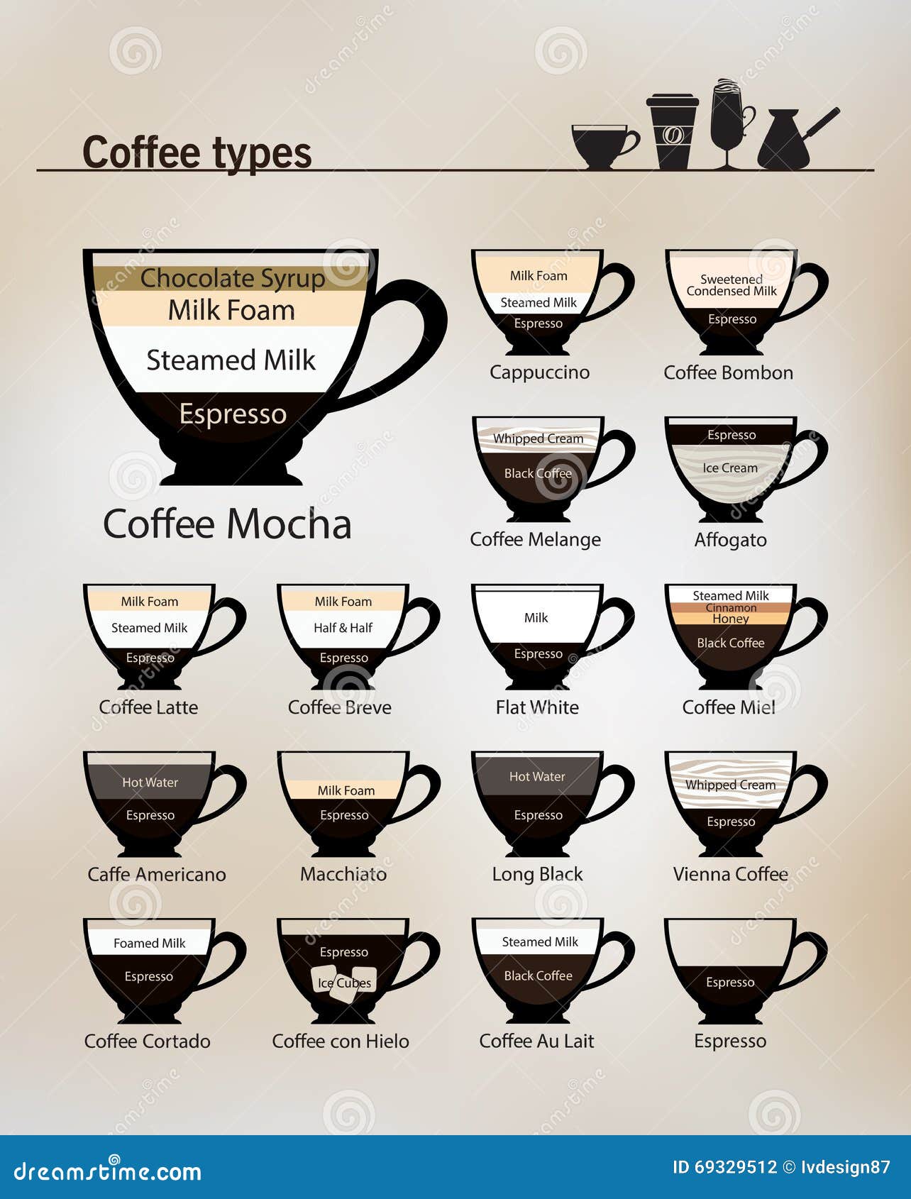 recipes for the most popular types of coffee and their preparation