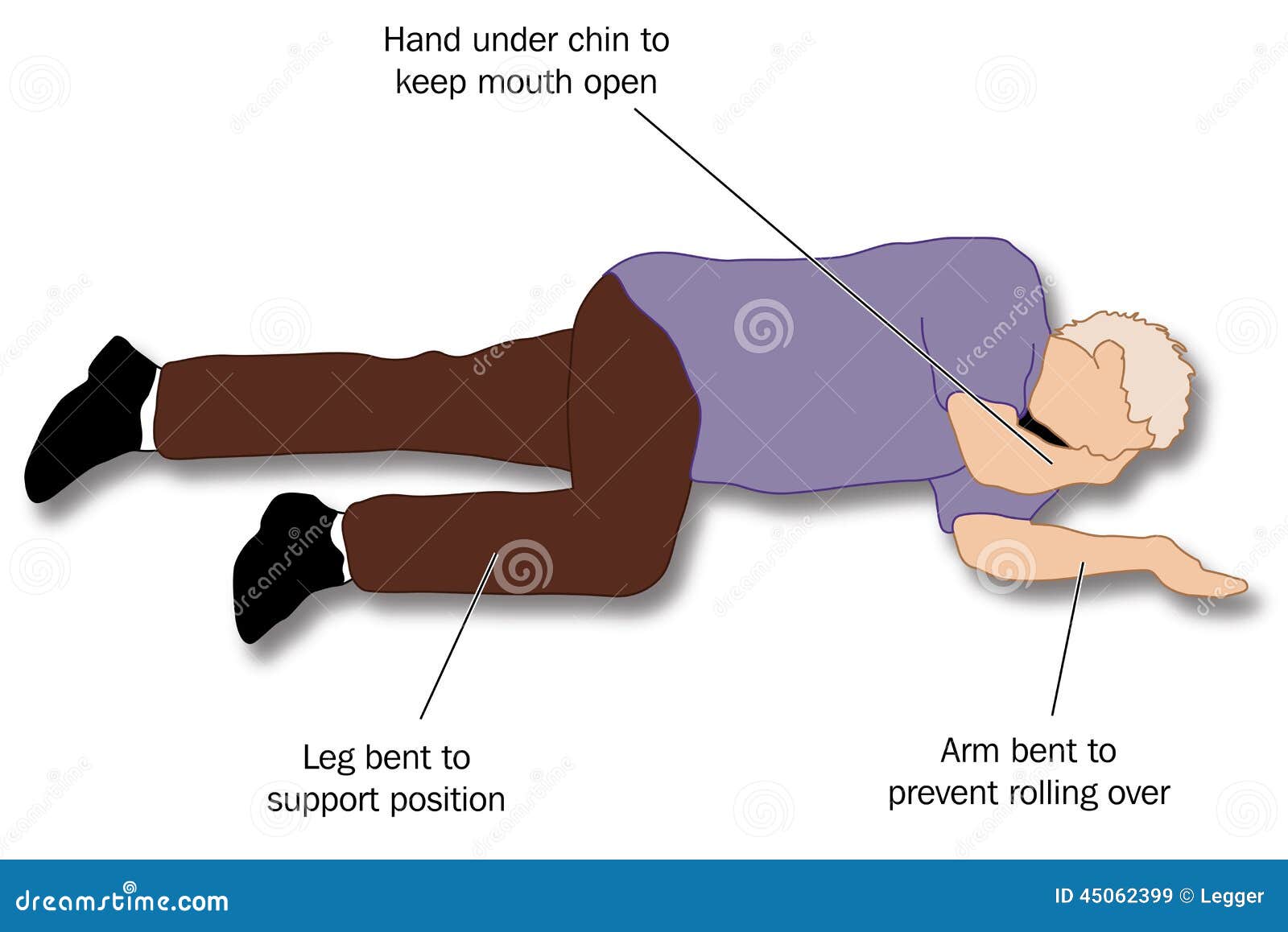 recovery position