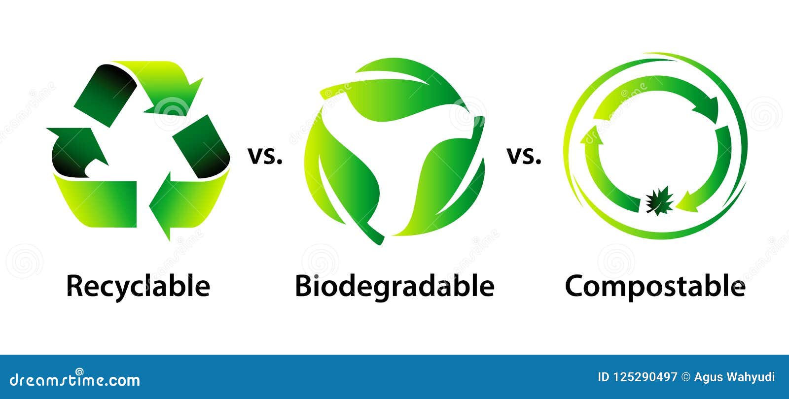 recycle, biodegradable, and compostable